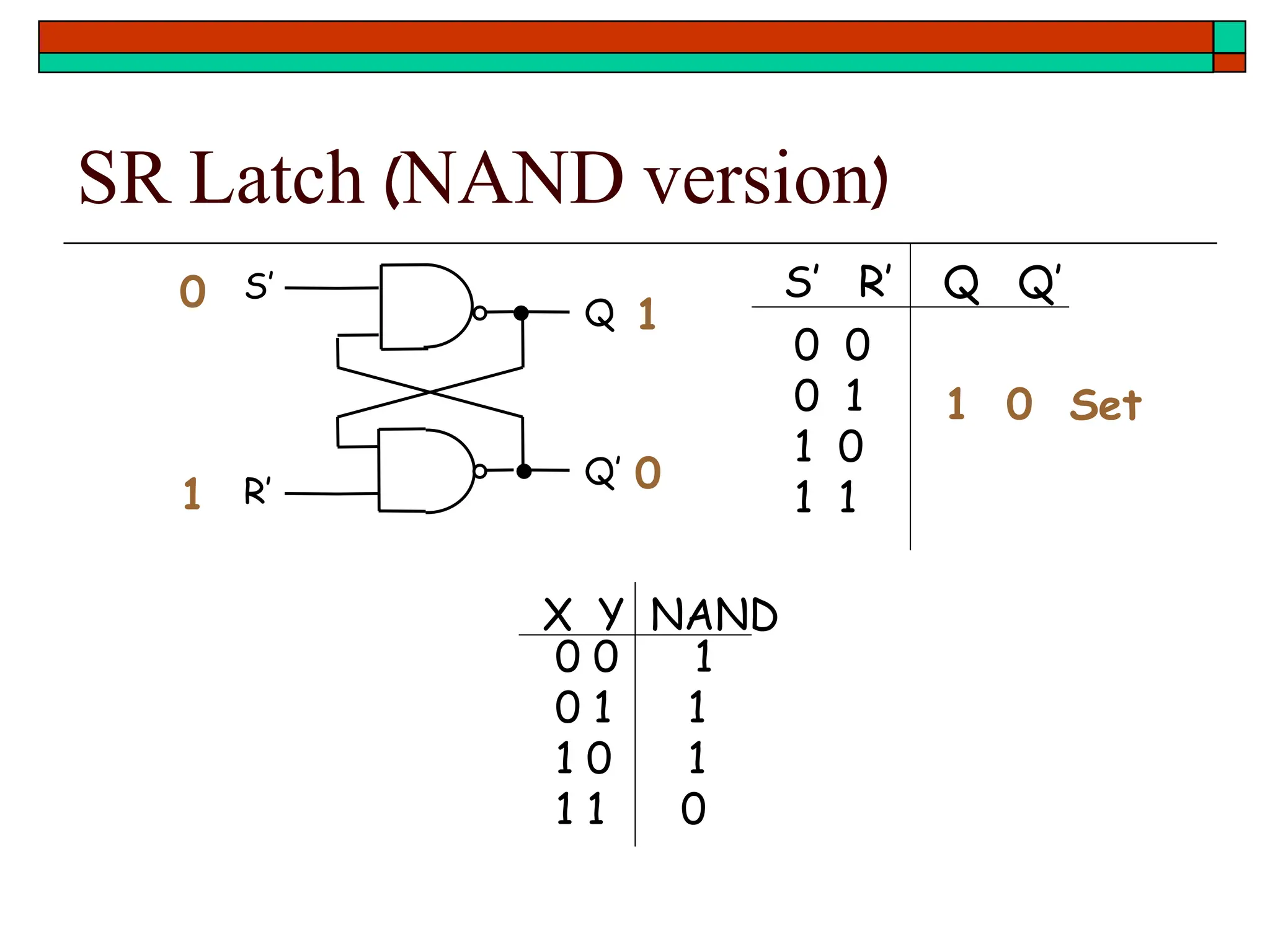 SR Latch (NAND version)
S’
R’
Q
Q’
0 0
0 1
1 0
1 1
S’ R’ Q Q’
0
1
1
0
1 0 Set
0 0 1
0 1 1
1 0 1
1 1 0
X Y NAND
 