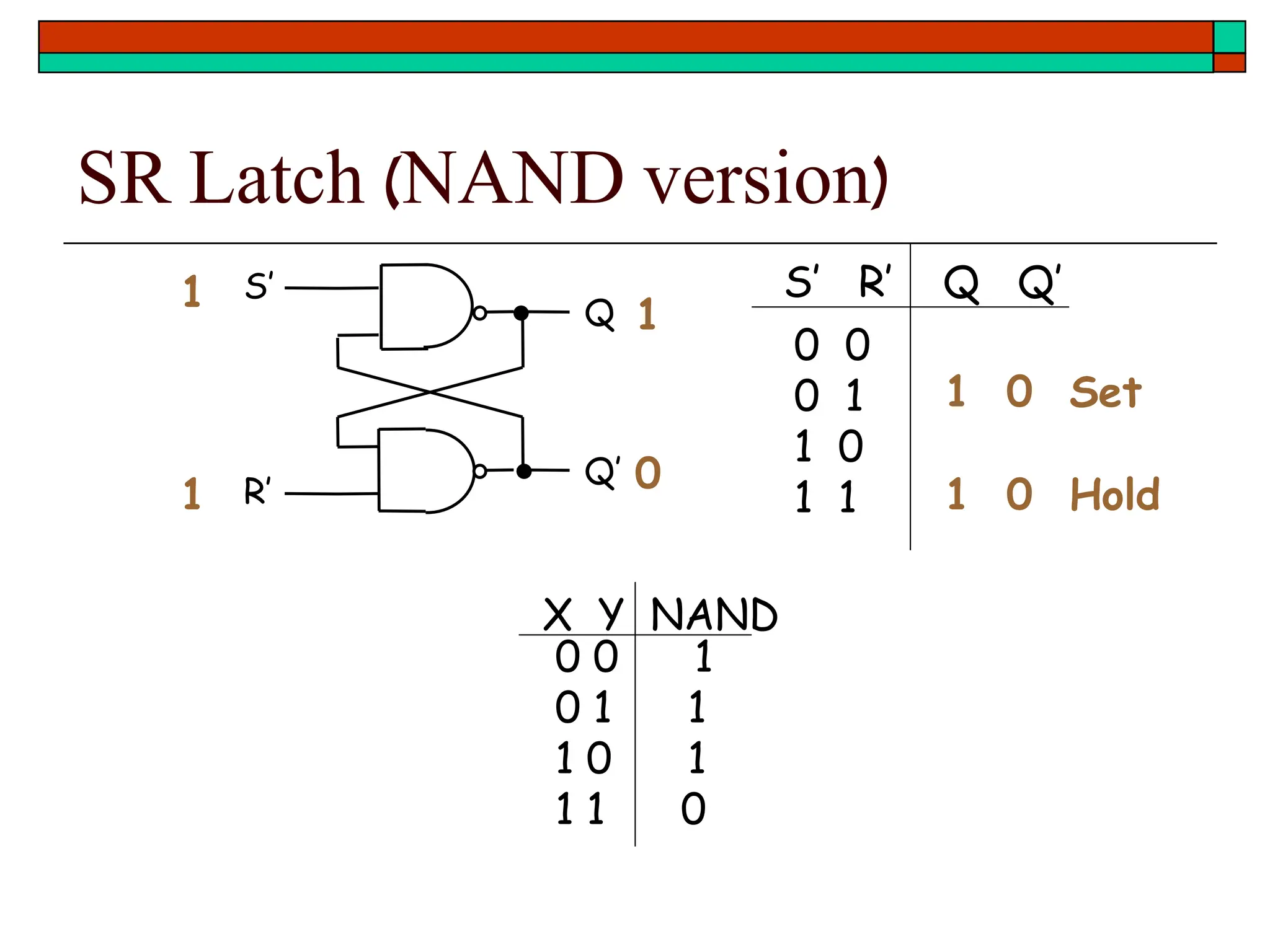 SR Latch (NAND version)
S’
R’
Q
Q’
0 0
0 1
1 0
1 1
S’ R’ Q Q’
1
1
1
0 1 0 Hold
0 0 1
0 1 1
1 0 1
1 1 0
X Y NAND
1 0 Set
 