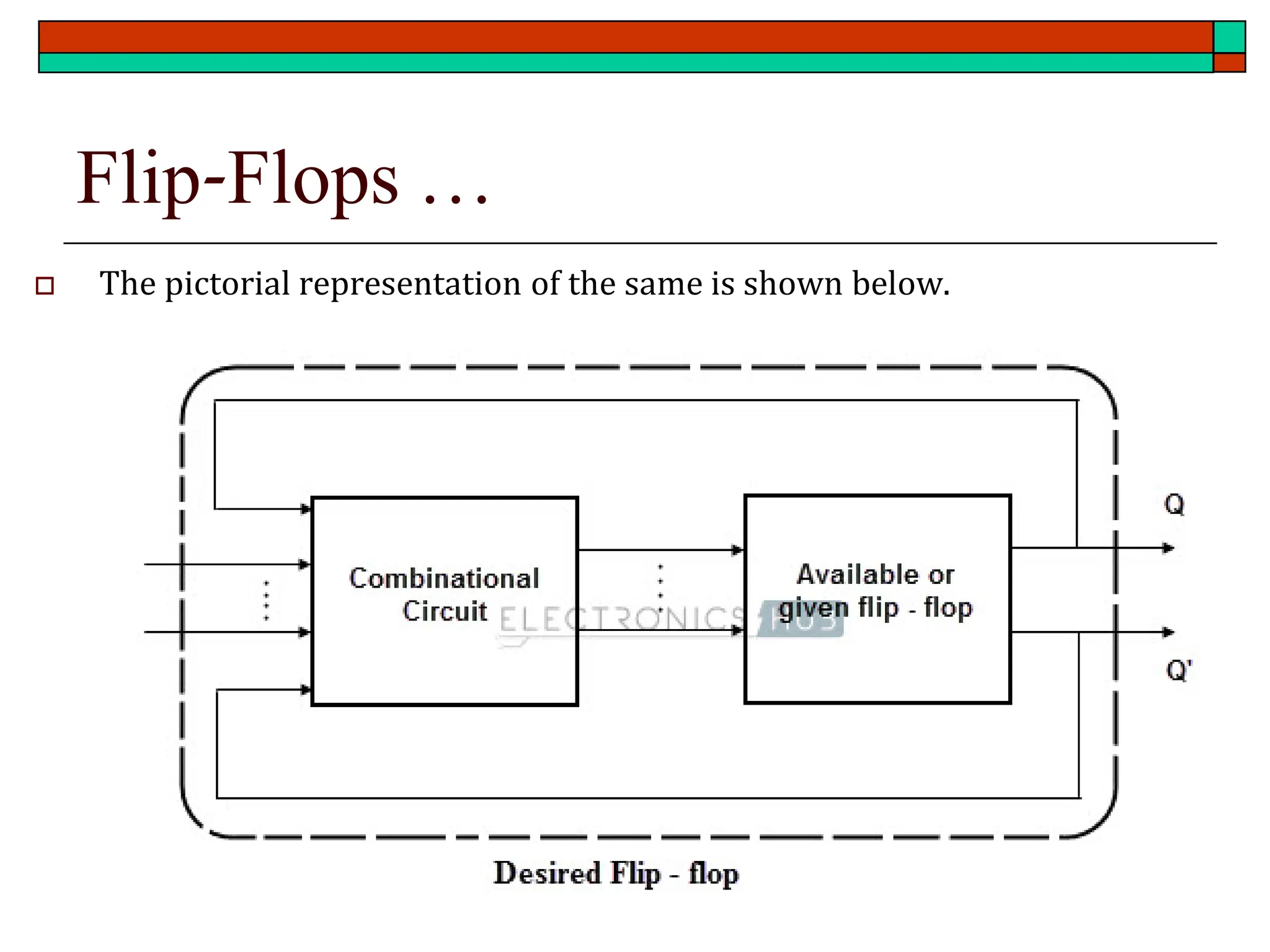 Flip-Flops …
 The pictorial representation of the same is shown below.
 