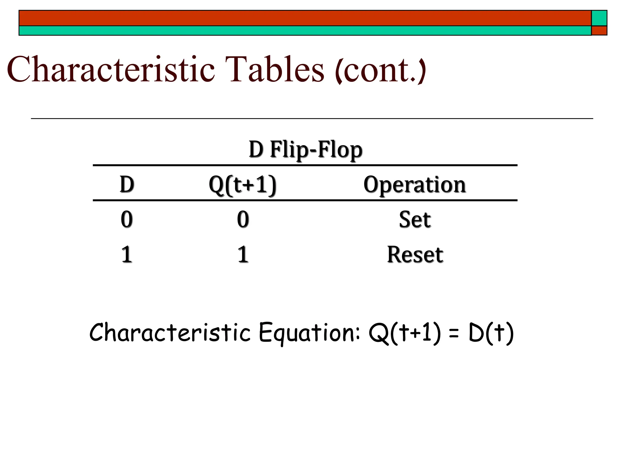 Characteristic Tables (cont.)
D Flip-Flop
D Q(t+1) Operation
0 0 Set
1 1 Reset
Characteristic Equation: Q(t+1) = D(t)
 