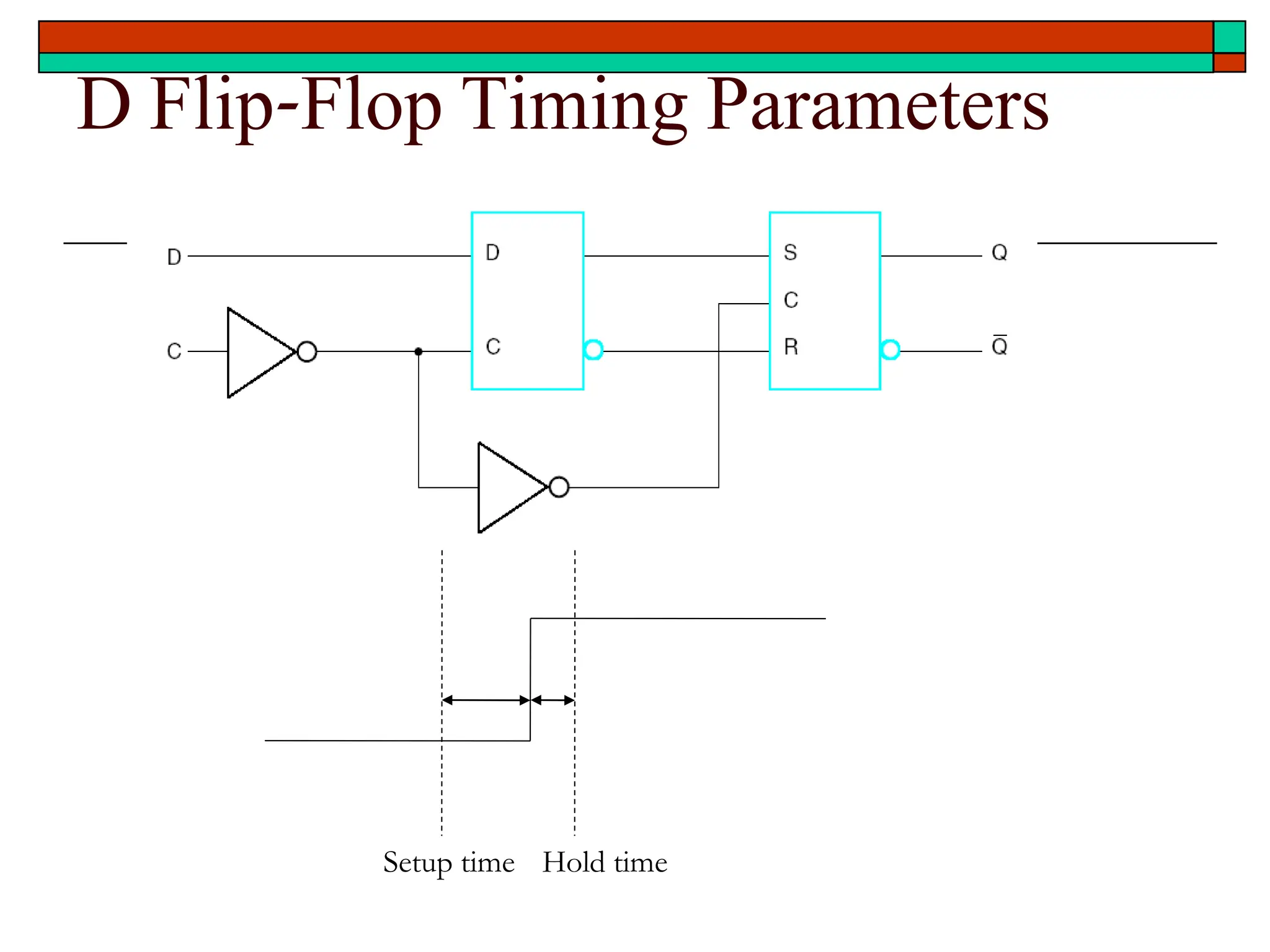 D Flip-Flop Timing Parameters
Setup time Hold time
 