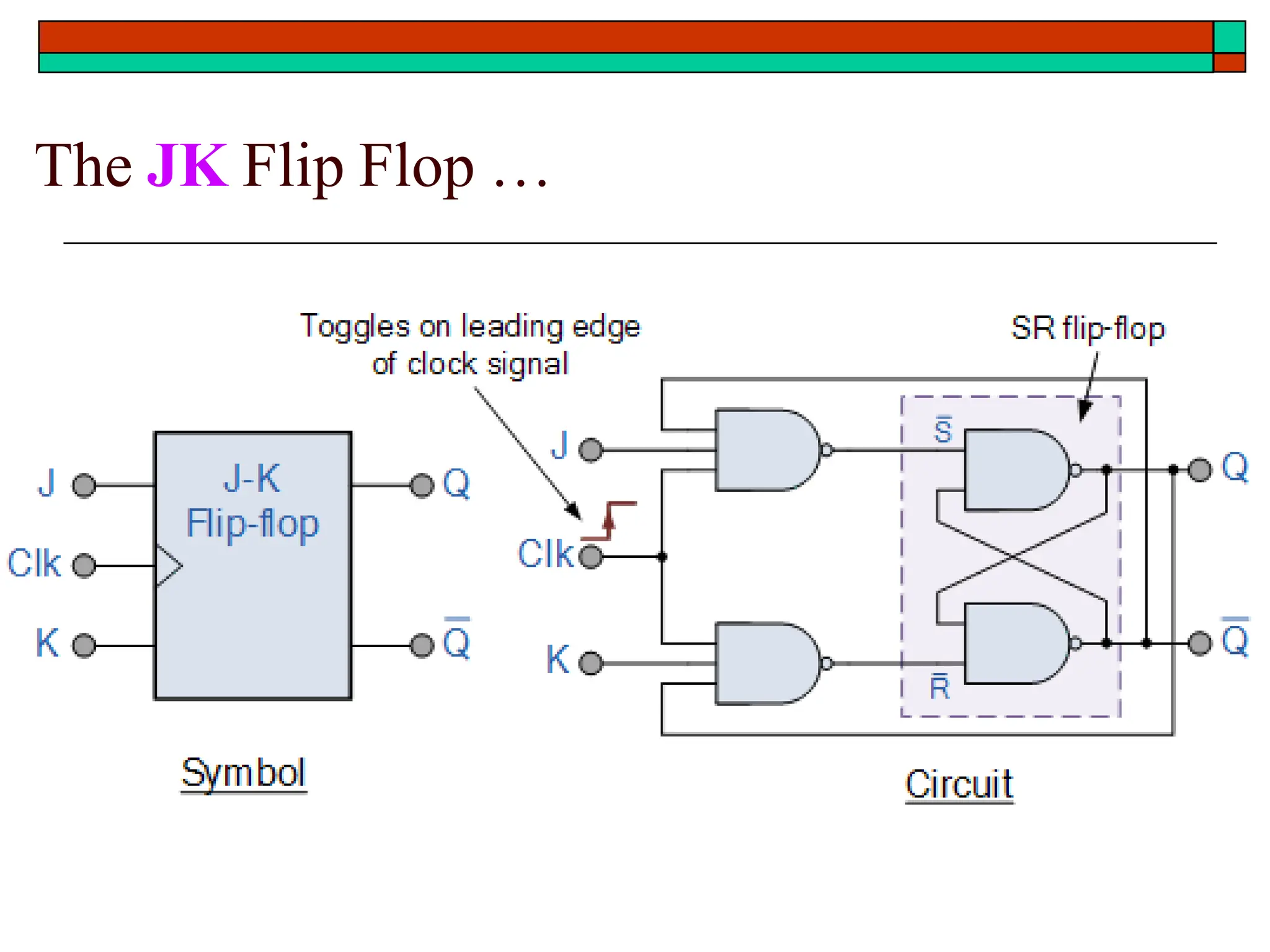 The JK Flip Flop …
 