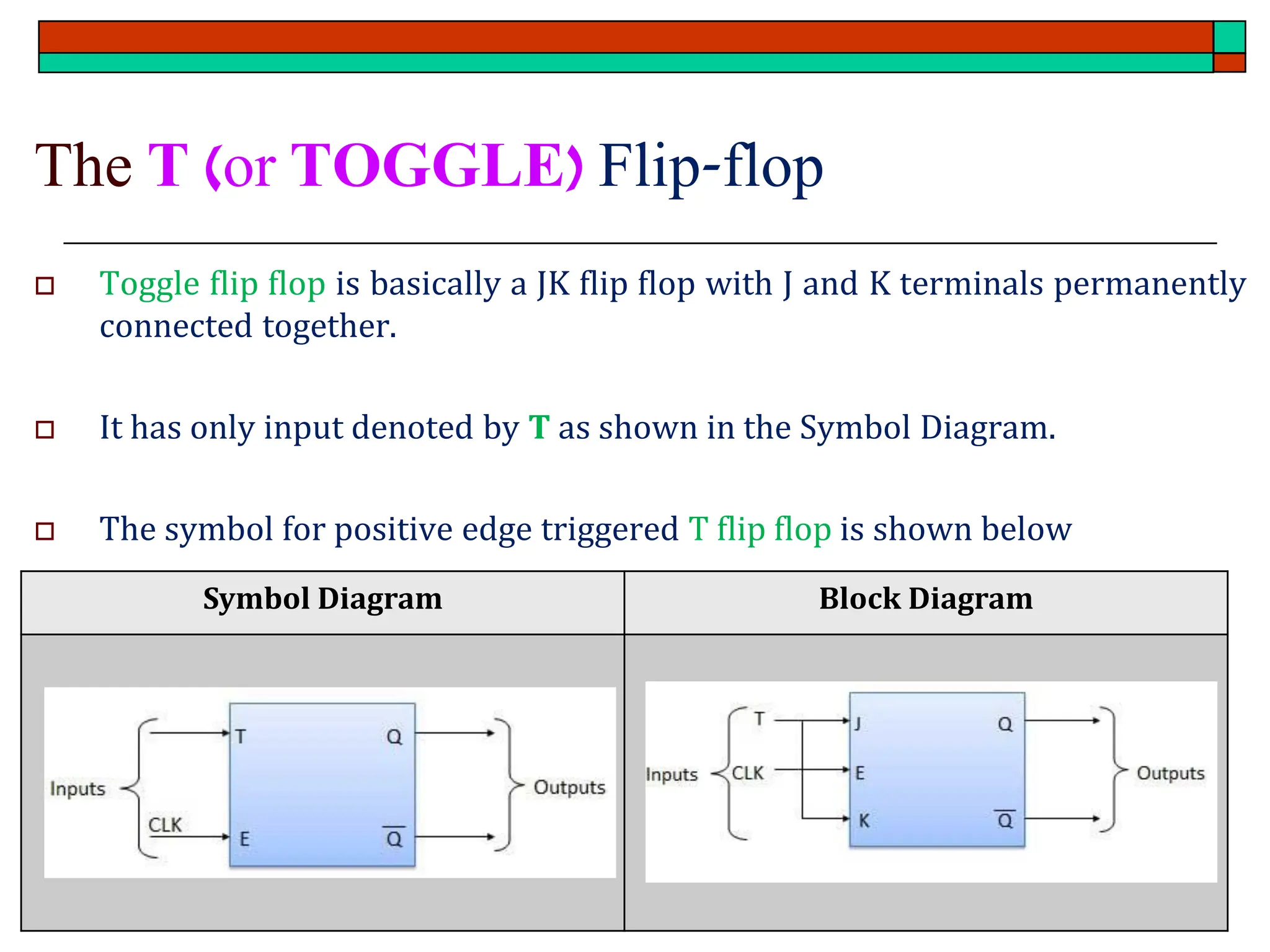The T (or TOGGLE) Flip-flop
 Toggle flip flop is basically a JK flip flop with J and K terminals permanently
connected together.
 It has only input denoted by T as shown in the Symbol Diagram.
 The symbol for positive edge triggered T flip flop is shown below
Symbol Diagram Block Diagram
 