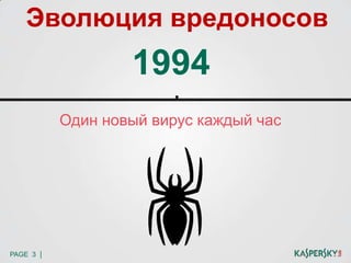 PAGE 3 |
1994
Один новый вирус каждый час
Эволюция вредоносов
 