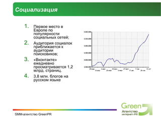Социализация  Первое место в Европе по популярности социальных сетей; Аудитория социалок приближается к аудитории поисковиков; «Вконтакте» ежедневно просматривается 1,2 млрд. страниц.  3,8 млн. блогов на русском языке 