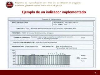 Programa de especialización con fines de acreditación en proyectos
sistémicos, planes de mejora e indicadores de gestión
Ejemplo de un indicador implementado
15
 