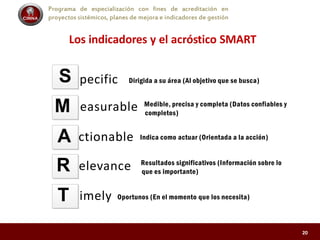 Programa de especialización con fines de acreditación en
proyectos sistémicos, planes de mejora e indicadores de gestión
Los indicadores y el acróstico SMART
S pecific
20
M easurable
A ctionable
R elevance
T imely
Dirigida a su área (Al objetivo que se busca)
Medible, precisa y completa (Datos confiables y
completos)
Indica como actuar (Orientada a la acción)
Resultados significativos (Información sobre lo
que es importante)
Oportunos (En el momento que los necesita)
 