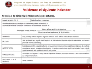 Programa de especialización con fines de acreditación en
proyectos sistémicos, planes de mejora e indicadores de gestión
Validemos el siguiente indicador
26
Porcentaje de horas de prácticas en el plan de estudios.
 