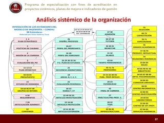 Programa de especialización con fines de acreditación en
proyectos sistémicos, planes de mejora e indicadores de gestión
Análisis sistémico de la organización
27
 
