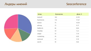     Лидеры мненийSeoconference
