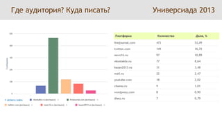     Где аудитория? Куда писать? Универсиада 2013