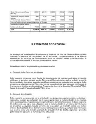 Const. y Mantenimiento de Riego y        1,069,061     ,246,118          1,452,500    1,693,062    1,973,466
Micro riego

Prevención de Riesgos y Desastres          38,862       45,298             52,801       61,545       71,738
Naturales
Fortalecimiento de Recursos Hídricos      388,577      452,933            527,948      615,386      717,306
Programa Fortalecimiento de la capacidad gerencial del Municipio
Implementación capacidad gerencial                                        160,000      320,000      320,000
Fortalecimiento Municipal                 1140673      1329590           1,549,796    1,806,473    2,105,660
TOTAL                                   15,484,786   19,090,112      22,688,812      29,357,142   34,202,838




                                       X. ESTRATEGIA DE EJECUCIÓN



La estrategia de financiamiento de programas y proyectos del Plan de Desarrollo Municipal esta
orientado a garantizar el cumplimiento de la articulación, complementariedad y de alianzas
estratégicas de esfuerzos de financiamiento entre los distintos niveles gubernamentales, la
cooperación internacional, la empresa privada y otras fuentes.


Para el logro anterior se plantea los siguientes escenarios:


a. Escenario de los Recursos Municipales


Este escenario contempla como fuente de financiamiento los recursos destinados a inversión
pública en el Municipio, es decir que los Técnicos del Municipio deben realizar un lobby a nivel de
las comunidades de manera que éstos identifiquen proyectos que indirectamente son parte de los
programas y subprogramas del Plan. A su vez, se buscará articular este escenario con fuentes de
financiamiento dirigidos a éstos espacios: Programa de Apoyo a la Seguridad Alimentaría (PASA),
Fondo de Inversión Productiva Social (FPS) y otros.


b. Escenario de Articulación

Este escenario se caracteriza por la articulación con programas departamentales, sectoriales y
nacionales, es decir que Achacachi es el espacio para iniciar la implementación de los mismos,
como espacios piloto, y/o gestiona su incorporación como beneficiarios directos de éstos programa.
Un instrumento para lograr esta articulación será la implementación de un sistema de información
de programas y proyectos, nuevos convenios de cooperación vía inversión pública (que incluya
criterios de elegibilidad, áreas de intervención, techos presupuestarios y cualquier otra información
que ayude a tomar una decisión gerencial). En el cuadro10.1. Se detalla programas y proyectos
potenciales con los cuales el municipio podría articularse.


                                                                   102
 
