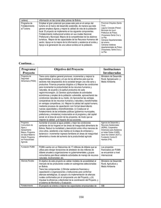 cartera)             información en las zonas altas pobres de Bolivia.
 Programa de          Emplear el gran potencial que posee este país en el campo del             Provincia Chiquitos (Santa
 Fortalecimiento      turismo en el marco del desarrollo sostenible, de manera que éste         Cruz)
 al Turismo           genere empleos dignos y mejore la calidad de vida de la población         Laguna Colorada (Potosí)
                                                                                                Municipio de Uyuni
                      local: El proyecto se implementa en los siguiente componentes:
                                                                                                Prefectura de Potosí,
                      Fortalecimiento institucional turístico en sus niveles Nacional,          Chuquisaca Santa Cruz y
                      Prefectural y Municipal, Mejora de la competitividad de los destinos      La Paz.
                      turísticos, Mejora de las capacidades de los Recursos Humanos del         Cámaras Departamentales
                      sector, Apoyo en la mejora de la información y asistencia al turista y    de turismo.
                      Apoyo a la generación de una cultura turística en la población.           Cámaras hoteleras
                                                                                                departamentales de Potosí,
                                                                                                Chuquisaca, Santa Cruz y
                                                                                                La Paz.




Continua…
 Programa/                              Objetivo del Proyecto                                     Instituciones
  Proyecto                                                                                        Involucradas
 Programa de          Tiene como objetivo general promover, incrementar y mejorar la            Ministerio de Desarrollo
 Seguridad            disponibilidad, el acceso y el uso de los alimentos para que los          Rural, Agropecuario y
 Alimentaria (PASA)   sectores más desposeídos de la sociedad tengan una vida sana y            Medio Ambiente.
                      productiva. Financia proyectos dirigidos a (i) Mejorar las condiciones
                      para incrementar la productividad de los recursos humanos y
                      naturales, de acuerdo a la aptitud productiva de cada
                      región/microregión, (ii) Generar oportunidades de actividades
                      económicas y empleo de la población vulnerable, aprovechando las
                      condiciones naturales de su medio, (iii) Aprovechar las ventajas
                      comparativas de los recursos humanos y naturales y transformarlas
                      en ventajas competitivas; (iv) Mejorar la calidad del capital humano,
                      mediante procesos de capacitación nom formal desarrollando
                      nuevas capacidades y diversificándolas; (v) Coadyuvar al
                      fortalecimiento de las entidades públicas (gobiernos municipales,
                      prefecturas y ministerios) involucrados en el programa y del capital
                      social, en el área de acción de los proyectos, de modo que se
                      mejoren la calidad y el impacto de sus acciones.
 Programa             Aumentar el acceso al agua potable y mejor las condiciones                Agencia de Desarrollo y
 Comunitario de       sanitarias de los hogares en las áreas de inseguridad alimentaria de      Recursos Asistenciales
 Agua y               Bolivia, Reducir la mortalidad y desnutrición entre niños menores de      (ADRA), Cooperativa
 Saneamiento                                                                                    Americana para Asistencia
                      cinco años, asistiendo a las madres en la etapa de embarazo y
 Básico, Programa                                                                               en todas Partes (CARE),
 de Salud Materno-    lactancia e incrementar ingresos familiares en áreas de inseguridad       Save the Children (SCF) y
 Infantil; Programa   alimentaría a través del aumento de la productividad agrícola             Fundación Contra El
 de Productividad                                                                               Hambre (FHI).
 Agrícola

 Fundación PUMA       PUMA cuenta con un fideicomiso de 17 millones de dólares que se           Los proyectos
                      utiliza para otorgar donaciones de alrededor de dos millones de           financiados por PUMA
                      dólares anuales a organizaciones no gubernamentales y grupos              se encuentran a nivel
                      comunitarios para llevar adelante actividades de manejo de recursos       internacional.
                      naturales, biodiversidad, etc.
 Alianzas Rurales     El objetivo de este proyecto es validar modelos de accesibilidad al       Ministerio de Desarrollo
                      mercado de los productores rurales en subregiones seleccionadas           Rural, Agricultura y
                      en Bolivia.                                                               Medio Ambiente
                      Tiene tres componentes: (i) Brindar asistencia financiera y
                      capacitación a organizaciones y instituciones para conformar
                      alianzas estratégicas, (ii) apoyar a la implementación de alianzas
                      rurales conformados por el componente uno del Proyecto, y (iii)
                      Impulsar la eficiencia y efectividad de la coordinación del Proyecto, y
                      el sistema de Monitoreo y Evaluación.
 Fortalecimiento      El proyecto se orienta a mejorar las capacidades empresariales de         SIB



                                                                     104
 