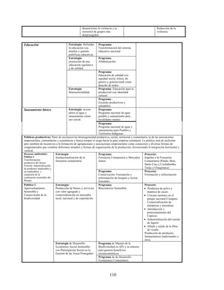 desnutrición, la violencia y la                                 Reducción de la
                                                 inclusión de grupos más                                         violencia.
                                                 desprotegidos-


Educación                             Estrategia: Refundar     Programa:
                                      la educación con         Transformación del sistema
                                      diseños y gestión        educativo nacional
                                      polít5icas educativas
                                      Estrategia:              Programa:
                                      promoción de una         Alfabetización
                                      educación equitativa
                                      y de calidad.
                                                              Programa:
                                                              Educación de calidad con
                                                              equidad social, étnica, de
                                                              género y generacional como
                                                              derecho de todos.
                                        Estrategia:           Programa: Educación para la
                                        Intersectorialidad    producción con identidad
                                                              cultural
                                                              Programa :
                                                              Escuelas productivas y
                                                              saludables
Saneamiento básico                      Estrategia: acceso    Programa:
                                        pleno al agua y       Programa nacional de agua
                                        saneamiento como      potable y saneamiento para
                                        uso social.           localidades rurales
                                                              Programa:
                                                              Programa nacional de agua y
                                                              saneamiento para Pueblos y
                                                              Territorios Indígenas.
Políticas productivas: Parte de reconocer las heterogeneidad productiva, social, territorial y comunitaria; la de las asociaciones
empresariales, comunitarias y económicas y busca romper el sesgo hacia la gran empresa extranjera. La política será de inclusión
pero también de incentivos a la formación de agrupaciones y asociaciones empresariales como consorcios y diversas formas de
conglomerados que combine diferentes tamaños y formas de organización de la producción, favoreciendo la integración horizontal y
vertical.
Recursos ambientales:       Estrategia:                       Programa:                                 Proyecto:
Política 1.                 Institucionalización de la        Foresteria Comunitaria y Mercados         Impulso a la Foresteria
Transformación              foresteria comunitaria:           Justos.                                   Comunitaria (Pando, Beni,
productiva del Sector
Forestal: industrialización
                                                                                                        Santa Cruz y Cochabamba,
de productos maderables y                                                                               Tarija y Chuquisaca)
no maderables, y                                              Programa:                                 Proyecto:
expansión de la                                               Conservación, Forestación y               Forestación y reforestación
explotación sostenible del                                    reforestación de bosques y tierras
Bosque                                                        forestales.
Política 3.                 Estrategia:                       Programa:                                 Proyecto:
Aprovechamiento             Producción de bienes y servicios  Biocomercio Sostenible.                   Productos de polvo y
Sostenible y                con valor agregado y                                                          manteca de cacao.
Conservación de la          comercialización en mercados                                                Circuito turístico en el
biodiversidad               local, nacional y de exportación.                                             parque nacional Cotapata-
                                                                                                          Comercialización de
                                                                                                          mariposas y artesanías.
                                                                                                        Introducción y
                                                                                                          posicionamiento del
                                                                                                          Copiazu.
                                                                                                        Industrialización del cuerdo
                                                                                                          de lagarto
                                                                                                        Hilado y tejido de la fibra
                                                                                                          de vicuña
                                                                                                        Producción de productos
                                                                                                        farmacéuticos tradicionales y
                                                                                                        otros.
                            Estrategia de Desarrollo          Programa de Manejo de la
                            Económico Social Sostenible       Biodiversidad en APs y su entorno
                            con Participación Social en la    para generar beneficios
                            Gestión de las Áreas Protegidas-  socioeconómicos.
                                                              Programa de de Desarrollo
                                                              Ecoturistico Comunitario.




                                                                         110
 