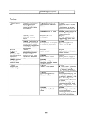 Programa de Fortalecimiento de
                                                               Instancias de Participación.




Continua

Política 6. Agua para    Estrategia de Establecimiento         Programa de desarrollo de la        Proyectos
todos                    de una gestión equitativa,            estrategia nacional de Recursos     Elaboración Política de Recursos
                         sostenible. Participativa,            Hídricos.                           Hídricos.
                         transectorial e integral de los                                           Anteproyecto de Ley de Aguas.
                         recursos hídricos-                                                        Estrategia Nacional y su Plan de
                                                                                                   Acción
                                                               Programa Nacional de Cuencas        Proyectos de manejo integrado de
                                                                                                   cuencas. (7 al año a través de
                                                                                                   fondos concursables)-
                         Estrategia de Gestión                 Programa lucha con la               Proyectos:
                         Ambiental de los recursos             desertificación-                    20 PYs de mitigación, control y
                         hídricos.                                                                 rehabilitación de tierras (Valles,
                                                                                                   altiplano y el chaco)
                         Estrategia: Establecimiento de        Programa:                           Proyecto:
                         mecanismos de coordinación y          Fortalecimiento de los mecanismos   Fortalecimiento del Consejo
                         concertación con la sociedad          de coordinación y concertación.     Técnico Social del agua-
                         civil organizada , intersectorial y
                         transectorial en la gestión de
                         recursos hídricos
Desarrollo               Estrategia :                          Programa:                           Proyecto:
Agropecuario-            Implementación de un modelo           Gestión Territorial                 Implementación de 120 planes de
Política 2.              de asentamientos humanos y                                                Gestión Territorial-
Dinamización de las      desarrollo sostenible y                                                   .
capacidades de nuevas    comunitario en tierras fiscales y     Programa:                           Proyecto:
comunidades y            TCOs de tierras altas y tierras       Gestión Territorial Indígena.       Gestión Territorial Indígena en
territorios              bajas.                                                                    Tierras Comunitarias de Origen.
Política 3. Desarrollo                                         Programa:
Tecnológico de la                                              Intervención estatal para la
producción agraria.                                            adopción de tecnologías, para una
                                                               agricultura ecológica.
Política 4.                                                    Programa:                           Proyecto:
Ampliación de la                                               Asistencia Técnica en Riego.         Asistencia técnica a las oficinas
cobertura de riego.                                                                                  departamentales de riego
                                                                                                     (Chuquisaca, Cochabamba, La
                                                                                                     Paz, Potosí, Tarija y Santa Cruz).
                                                               Programa:                           Proyecto:
                                                               Fortalecimiento Institucional e     Fortalecimiento institucional a los
                                                               Información en Riego-               servicios departamentales de riego
                                                                                                   (Chuquisaca, Cochabamba, La Paz,
                                                                                                   Potosí, Tarija y Santa Cruz).
                                                                                                   Fortalecimiento a 7 organizaciones
                                                                                                   de regantes.
                                                                                                   Asistencia técnica a pequeños y
                                                                                                   medianos productores de La Paz,
                                                                                                   Potosí, Chuquisaca, Oruro, Tarija,
                                                                                                   Santa Cruz y Cochabamba.
                                                               Programa:                           Proyecto:
                                                               Agroforesteria en cabezas de        Reforestación para restablecer los
                                                               cuenca                              servicios ambientales y
                                                                                                   agroforesteria comunal en cabezas
                                                                                                   de cuenca bajo tuición de
                                                                                                   municipios y mancomunidades.




                                                                        111
 