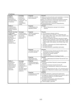 Continua
Turismo:               Estrategia:            Programa:                       Proyecto:
Política 1:            Fomento al             Ecoturismo y Turismo           Apoyo a los actores del sector social comunitario y /o de micro
Promoción y            Ecoturismo y           Socio-comunitario               y pequeñas empresas de ecoturismo y artesanales.
Desarrollo de al       Turismo Socio                                         Apoyo con la dotación de infraestructura productiva turística.
Actividad Turística    Comunitario “con                                      Asistencia técnica para la recuperación y preservación de
Comunitaria.           identidad,                                             saberes locales, técnica y tecnológica.
                       sostenibilidad y                                      Financiamiento para la creación de emprendimientos
                       calidad”                                               comunitarios de turismo.
Política 2.                                   Programa                        Proyecto:
Fortalecimiento y                             Fortalecimiento de la               Plan de Ordenamiento municipal de los destinos
Ampliación de los                             Seguridad Turística                  turísticos.
Destinos Turísticos
del País.
Ciencia, Tecnología    Estrategia:            Programa:                      Proyecto:
e Innovación.          Fortalecimiento y      Alternativas productivas        Uso de alimentos altamente nutritivos.
Política 1. Ciencia,   reestructuración de    para la soberanía               Producción de nuevos alimentos y sus derivados (soya,
Tecnología en la       los servicios          alimentaría...                   tarwi, castaña, cañawa, maca,, maíz, quinua, amaranto, yuca,
Integración            técnicos para la                                        charque de llama, cuy y otros.
Nacional para el       producción                                             Fomento a la producción alternativa como peces de aguas
Desarrollo                                                                     continentales de la Amazonia, y del río Pilcomayo, del Lago
Productivo con                                                                 Titicaca y otras fuentes (peces como el pacù, surubi, sàbalo,
Soberanía e                                                                    pirañas, dorado, trucha, pejerrey, ispi, Karachi, boga, suche
Inclusión Social.                                                              y otros.
                                                                              Alimentos y nutraceúticos de la biodiversidad boliviana.
                                                                              Psicultura continental.
                                                                              Inocuidad alimentaría y propiedades nutricionales.

                                              Programa:                      Proyecto:
                                              Tecnología textil a partir      Desarrollo de técnicas eficientes de descerdado manual y
                                              de recursos naturales.             mecanizados de la fibra de camélidos.
                                                                              Desarrollo de colorantes naturales
                                                                              Técnica de hilado
                                                                              Formación del Instituto de Tecnologías Textiles.
                                              Programa:                      Proyecto:
                                              Mejoramiento de la              Diseño e implementación del Instituto Nacional del Cuero
                                              producción de cueros.              de Bolivia.
Política 3.            Estrategia:            Programa:                      Proyecto:
Recuperación,          Propiedad              Propiedad Intelectual y        Formulación de Política Nacional en temas de propiedad
protección y           intelectual y de       recuperación de saberes         intelectual.
utilización de los     recuperación y         locales.                       Creación de mecanismos de protección de la PI.
saberes locales y      sistematización de                                    Recuperación, sistematización y registro del conocimiento
conocimientos          los saberes                                            incremental.
técnicos y             ancestrales, para el                                  Apoyo a la implementación de radio y TV comunitaria para la
ancestrales.           desarrollo social y                                    recuperación y difusión de los saberes locales y conocimiento
                       productivo.                                            indígena.
                                              Programa:                      Proyecto:
                                              Investigación en el sector     Soberanía alimentaría y exportaciones agropecuarias.
                                              de Desarrollo Rural.           Investigación y desarrollo tecnológico por ecoregiones, para la
                                                                              diversificación productiva y el control sanitario.
                                                                             Investigación piscícola.
                                                                             Investigación, conservación y potencialización de la
                                                                              agrobiodiversidad (SINERGEAA)
                                                                             Control de plagas y epizootias.




                                                                           113
 