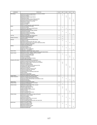 COMUNIDAD                                                    PROYECTOS                            2006   2007   2008   2009   2010
Marca Masaya              Construcción de aulas de la Unidad Educativa Las Américas, conclusión              X
                          Mejoramiento de ganado de lecheria vacuno                                                 X
                          Construcción de establos                                                                         X
                          Mejoramiento de semillas de papa (dotación)                                                      X
                          Construcción de 2 aulas                                                                                 X
                          Implementación de sistema de Agua Potable domiciliario                                                  X
                          Construcción de salon de actos U.E. Las Américas                                                               X
                          Mejoramiento de caminos en la comunidad                                                                        X
                          Construcción de un puente
                          Dotación de computadoras
                          Dotación de TV y DVD
                          Dotación de mesas exagonales y pupitres bipersonales
Kjasina                   Construcción de sistema de Microriego                                              X
                          Construcción de represa                                                                   X
                          Construcción de 3 aulas para la Unidad Educativa                                                 X
                          Mejoramiento de ganado vacuno                                                                           X
Tunusi                    Complementacion de tanque de agua, conclusión                                      X
                          Mejoramiento de Microriego                                                                X
                          Mejoramiento de ganado vacuno lechero                                                            X
                          Mejoramiento de caminos en la comunidad                                                                 X
                          Dotacion de computadoras                                                                                       X
Tola Tola                 Perforación de pozo opara agua (reprogramacion)                                    X
                          Mejoramiento de ganado vacuno lechero                                                     X
Santiago de Pacharia      Conclusión de Sistema de Microriego                                                X
                          Apertura de caminos                                                                       X
Morocollo                 Construcción de canalización para sistema de riego                                 X
                          Enlosetado de la plaza                                                                    X
                          Mejoramiento de semillas de papa, haba, quinua, y otros                                          X
                          Mejoramiento de ganado lechero, ovino, porcino e inseminación artificial                                X
                          Adquisición de bomba para Agua Potable                                                                         X
                          Canalización para sistema de riego
Pallarete                 Construcción de baño antisárnico                                                   X
                          Construcción de Iglesia                                                                   X
                          Alambrado de cancha de fútbol                                                                    X
                          Ganado ovino "mirino" (no especifica)                                                                   X
                          Ganado porcino - (no especifica)                                                                               X
Pajchani Molino           Complemento de sistema de Agua Potable, conclusión                                 X
                          Mejoramiento de caminos vecinales (Achacachi-Putuni-Apuvillki-Pajchani Molino)     X
Pajchani Grande           Construcción de 2 aulas y 1 direccion - obra fina, conclusión                      X
                          Perforación de pozo para Agua Potable                                                     X
                          Construcción de sistema de Microriego                                                            X
                          Dotación de computadoras                                                                                X
                          Construcción de Sede Social                                                                             X
                          Invernadero para la producción de hortalizas                                                                   X
                          Semillas de alfalfa para ganado
Pongonhuyo Wila Jahuira   Construcción de cancha de fútbol y amurrallamiento                                 X
                          Instalación de energía eléctrica Nucleo Educ. Esc. de Cristo                       X
                          Mejoramiento de pastos, forrajes y Construcción de invernaderos                           X
                          Mejoramiento de ganado lechero                                                            X
                          Construcción de establos de ganado                                                               X
                          Adoquinado de plaza hasta Rio Seco y parque para niños                                           X
                          Amurallamiento de Colegio Simón Bolivar                                                                 X
                          Construcción de Sede Social                                                                             X
                          Mejoramiento de canchas con arcos y con red                                                                    X
                          Construcción de Sede Social, continuación                                                                      X
                          Construcción de sistema de riego
                          Complementacion de muro perimetral de Sede Social
                          Establos de ganado
                          Construcción de Posta Sanitaria
                          Mejoramiento de ganado lechero y genetico
Arasaya Patanivi          Construcción de Sede Social, obra fina, continuación                               X
Arasaya Llocoputunco      Adquisición de bombas de agua para Microriego                                      X
                          Dotacción de materiales para construcción de establo                                      X
                          Equipamiento de taller (maquinas de tejer, corte confección y otros)                             X
                          Construcción de gaviones                                                                                X
                          Construcción de invernaderos                                                                                   X
Chahuira Chico            Construcción de tanque de Agua Potable                                             X
Chahuira Pampa            Construcción de Sede Social, obra fina, conclusión                                 X
                          Equipamiento de la Sede Social                                                            X
Chahuira Grande           Construcción de tanque de Agua Potable, conclusión                                 X
                          Mejoramiento de ganado lechero                                                     X
                          Perforación de pozos para Microriego                                                      X
                          Proyectos de sistema de riego                                                             X
                          Proyecto de semillas de papas certificados                                                       X
                          Perforacion de pozos                                                                             X
                          Construccion de aulas y otros                                                                           X
                          Proyecto de capacitacion a nivel tecnico                                                                X
                          Construccion de aulas y otros                                                                                  X
Chijipina Grande          Construcción de muro perimetrico de colegio (continuación)                         X
                          Mejoramiento de caminos vecinales                                                  X
                          Construcción de establos                                                                  X
                          Construcción de Sede Social                                                                      X
                          Mejoramiento de ganado vacuno, ovino, porcino                                                           X
                          Construcción de sistema de riego                                                                               X
                          Provisión de semillas para forrajes alfa alfa, avena, papa, haba
                          Construcción de Posta Sanitaria
Suntia Comun              Defensivo con gaviones - estudio                                                   X
                          Construcción de Canales de Riego                                                          X
                          Mejoramiento de ganado vacuno                                                                    X
                          Mejoramiento de semillas de forrajes                                                                    X
                          Construcción de centro de salud                                                                                X
                          Construcción de Sede Social




                                                                                                      117
 