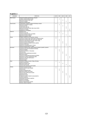 PARTE 2
         COMUNIDAD                                                PROYECTOS                                     2006   2007   2008   2009   2010
Merke Achacachi      Construcción de estanque para Microriego, continuación                                      X
                     Enmallado y limpieza de estanque de agua                                                           X
                     Mejoramiento de semilla de papa y haba                                                                    X
                     Construcción de establos                                                                                         X
                     Mejoramiento de ganado lechero                                                                                          X
Corpa Cala Cala      Complementación y ampliación de Sistema de Microriego, conclusión                           X
                     Mejoramiento de ganaderia con establos                                                             X
                     Construcción de 2 aulas                                                                                   X
                     Proyecto hidraulico para riego                                                                                   X
                     Mejoramiento de semillas de cebolla, habas, arveja y alfa alfa                                                   X
                     Construccion de 10 puentes                                                                                              X
                     Equipamiento de 10 computadoras                                                                                         X
Chejecucho           Canalización de ríos                                                                        X
                     Perforacion de micro riego                                                                         X
                     Construccion de estanco de agua y sus canaletas                                                           X
                     Mejoramiento de semillas de agricolas                                                                            X
                     Mejoramiento de ganados y forrajes                                                                                      X
Checata              Enmallado y Construcción de muro perimetral, conclusión                                     X
                     Construcción de sistema de riego, bomba de agua y perforación de pozos                      X
                     Mejoramiento de semillas de papa, haba, arveja, quinua, cebolla, alfa.                             X
                     Adquisición de vacas lecheras de raza "Jersey", cerdos y ovejas.                                   X
                     Construcción de camino carretero y puentes.                                                               X
                     Construcción de gaviones, enmallado de cancha y graderías                                                 X
                     Construcción de Sede Social                                                                                      X
                     Adquisición de 2 computadoras para U.E. Checata                                                                  X
                     Construcción de Direccion para U.E. Checata                                                                             X
Murumamani           Construcción de sistema de riego y tapado de lagunas (warawarani, pakutaña y surasurani)    X
                     Equipamiento de sala Centro de Capacitación Semillerista                                    X
                     Construcción de establos                                                                           X
                     Equipamiento de Dirección U.E. Murumamani                                                          X
                     Crianza de truchas                                                                                        X
                     Adquisición de antena parabólica para comunicación                                                        X
                     Mejoramiento de laguna                                                                                           X
                     Construcción de carpas solares para producción de hortalizas                                                     X
                     Mejoramiento de semillas y forrajes alfa alfa y pastos                                                                  X
                     Adquisición de vidrios para Unidad Educativa                                                                            X
                     Mejoramiento de camino
                     Construcción de plaza
Kocani               Construcción de sistema de canales de Riego y Microriego                                    X
                     Ampliación de electrificacion                                                                      X
                     Mejoramiento de ganado vacuno                                                                             X
                     Perforación de pozo par riego                                                                                    X
                     Crianza de ovinos y porcinos con razas mejoradas                                                                        X
Llasaraya            Perforación de pozo para microriego                                                         X
                     Adquisición de bomba de agua sumergible                                                     X
                     Crianza de cerdos                                                                                  X
                     Ampliación de asequias para riego                                                                  X
                     Mejoramiento de ganado vacuno lechero                                                                     X
                     Apertura de camino carretero hacia la escuela                                                             X
                     Construcción de puente                                                                                           X
                     Mantenimiento de la sede                                                                                         X
                     Enmallado de la escuela y nivelación de campos deportivos                                                               X
                     Construcción de gaviones                                                                                                X
                     Implementación de moviliarios (no especifica)
                     Equipamiento de Biblioteca
                     Dotación de una computadora
                     Dotación de material educativo y de salud
                     Seminarios y talleres (no especifica)




                                                                                                  125
 
