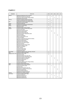 PARTE 2

       COMUNIDAD                                                       PROYECTOS                 2006   2007   2008   2009   2010
Chiarhuyo                 Construcción de Sede Social, obra fina, continuación                    X
                          Mejoramiento de semillas de oca, papa y haba                                   X
                          Construcción de sistema de canales de Riego y Microriego                              X
                          Implementación de etno-eco-turismo                                                           X
Jankohuyo                 Conclusión y/o ampliación de sistema de Agua Potable                    X
                          Instalación de energía eléctrica para la Unidad Educativa                      X
Surpo                     Complementacion de sistema de Agua Potable, conclusión                  X
                          Mejoramiento de crianza de camélidos                                           X
Frasquia                  Construcción de Sede Social                                             X
Ananea                    Construcción de muro perimetral de la Unidad Educativa                  X
Challuyo                  Mejoramiento de Canales de Riego                                        X
                          Matenimiento de sequia                                                         X
Suñasivi                  conclusión de dos aulas , obra fina, conclusión                         X
Umapusa                   Construcción de sistema de Canales de Riego, estudio                    X
                          Apertura de camino Aynoka                                               X
                          Mejoramiento de productos de lechería                                          X
                          Mejoramiento de parques infantiles                                             X
                          Mejoramiento de semilla de papa, haba                                                 X
                          Mejoramiento de semillas y forrajes alfa alfa y pastos                                X
                          Construcción de estadio                                                                      X
                          Adquisición de fotocopiadoras                                                                X
                          Refacción de Sede Social para 4 zonas                                                               X
                          Construcción de establos                                                                            X
                          Construcción de carpas solares para producción de hortalizas
                          Mejoramiento de ganado vacuno lechero
                          Construcción de Puente Vehicular
                          Mejoramiento de camino para ganados
                          Mejoramiento de camino (Kulta - Umapusa)
                          Construcción de gaviones
                          Mejoramiento de muralla de colegio y escuela
                          Equipamiento de Biblioteca y su sala
                          Adquisición de computadoras
                          Talleres y seminarios
                          Construcción de Posta Sanitaria
                          Construcción de polifuncionales
                          Enlosetado Plaza el Cóndor
Kucho Warisata            Construcción de sistema de canales de Microriego, continuación          X
Carisa                    Construcción de sistema de Agua Potable                                 X
Cotapampa (Centro y Wari) Mejoramiento de camino vecinal                                          X
                          Mejoramiento de puentes                                                 X
                          Mejoramiento de semilla de avena, papa y haba                                  X
                          Mejoramiento de semillas y forrajes alfa alfa y pastos                         X
                          Mejoramiento de ganado ovino (caras negras)                                           X
                          Mejoramiento de ganado vacuno lechero                                                 X
                          Mejoramiento de ganado porcino                                                               X
                          Construcción de establos                                                                     X
                          Construcción de sistema de canales de Riego y Microriego                                            X
                          Inseminación artificial de ganado                                                                   X
Qutaxa                    Ampliación de Sistema de Energía Eléctrica                              X
Tahari                    Construcción de 6 aulas, obra fina, continuación                        X
                          Construcción de gaviones y puentes                                             X
                          Perforación de pozo                                                                   X
                          Mejoramiento de forraje alfa alfa, avena y otros                                      X
                          Equipamiento de un Laboratorio de Física y Química                                           X
                          Mejoramiento de ganado lechero                                                               X
                          Adquisición de equipo de amplificacion                                                              X
                          Equipamiento con 10 equipos de computacion                                                          X
Muramaya                  Perforación de pozo para riego, conclusión                              X
Condor Jahuira            Construcción de sistema de Agua Potable                                 X
                          Construcción de Sede Social                                                    X
                          Mejoramiento de semillas de papa                                                      X
                          Mejoramiento de semillas de oca                                                              X
                          Mejoramiento de semilla de quinua                                                                   X




                                                                                           128
 