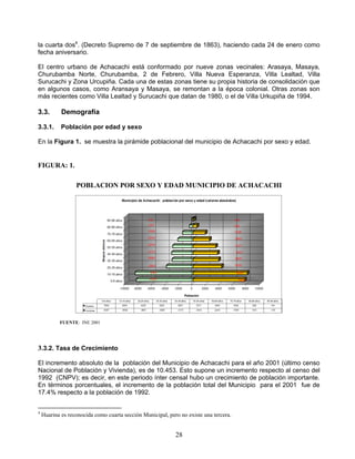 la cuarta dos4. (Decreto Supremo de 7 de septiembre de 1863), haciendo cada 24 de enero como
fecha aniversario.

El centro urbano de Achacachi está conformado por nueve zonas vecinales: Arasaya, Masaya,
Churubamba Norte, Churubamba, 2 de Febrero, Villa Nueva Esperanza, Villa Lealtad, Villa
Surucachi y Zona Urcupiña. Cada una de estas zonas tiene su propia historia de consolidación que
en algunos casos, como Aransaya y Masaya, se remontan a la época colonial. Otras zonas son
más recientes como Villa Lealtad y Surucachi que datan de 1980, o el de Villa Urkupiña de 1994.

3.3.        Demografía

3.3.1.      Población por edad y sexo

En la Figura 1. se muestra la pirámide poblacional del municipio de Achacachi por sexo y edad.


FIGURA: 1.

                  POBLACION POR SEXO Y EDAD MUNICIPIO DE ACHACACHI




           FUENTE: INE 2001




3.3.2. Tasa de Crecimiento

El incremento absoluto de la población del Municipio de Achacachi para el año 2001 (último censo
Nacional de Población y Vivienda), es de 10.453. Esto supone un incremento respecto al censo del
1992 (CNPV); es decir, en este periodo ínter censal hubo un crecimiento de población importante.
En términos porcentuales, el incremento de la población total del Municipio para el 2001 fue de
17.4% respecto a la población de 1992.


4
    Huarina es reconocida como cuarta sección Municipal, pero no existe una tercera.


                                                            28
 