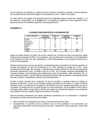 que se traducen por ejemplo, en obtener buenos ingresos monetarios, acceder a ciertos espacios
de movilidad social, librarse del estigma de campesino e indio, o “tata” en la ciudad.

En este sentido, los lugares más atractivos para los emigrantes siguen siendo las ciudades y no
las áreas de colonización, en el Cuadro 3.1. se muestra los lugares de mayor migración de las
personas de las comunidades (segunda y tercera generación).


CUADRO 3.1.

                        LUGARES PREFERENTES DE LOS MIGRANTES
                    LUGAR DE MIGRACIÓN    N° PERSONAS    PORCENTAJE    N° PERSONAS    PORCENTAJE
                                         2° GENERACIÓN       (%)      3° GENERACIÓN       (%)
                   La Paz                    116             94           84              82
                   Santa Cruz                 4              3             -               -
                   Cochabamba                 2              2            17              16
                   Argentina                  6             0.5            -               -
                   Brasil                     4             0.5            -               -
                   Yungas                     -               -            4              2
                   Total                     132            100           105            100

Según el cuadro anterior, la ciudad de La Paz siempre fue el centro de mayor de atracción, desde
la época de la hacienda. El 94% de la población que ha salido de la comunidad se ha establecido
en la ciudad de La Paz. De esta generación, el 3% está asentada en la ciudad de Santa Cruz y
el 2% en Cochabamba.

Mientras para los de la tercera generación, Cochabamba esta convirtiendo de manera paulatina en
el lugar de atracción ya que se incrementó en un 16%, mientras la ciudad de La Paz sigue
ocupando el primer lugar. Sin embargo, la tendencia es a bajar (del 94% al 82% de los emigrantes
de tercera generación). Esto se debe a que en La Paz ya no existen mayores posibilidades de
conseguir empleo y los mercados para establecerse como comerciantes están saturados. Por lo
tanto podemos advertir que las últimas migraciones tendrán lugar de destino a los departamentos
del valle y trópico: Cochabamba y Santa Cruz particularmente.

Si bien el factor principal de la migración es que los jóvenes y quienes migran es mejorar la
situación económica, si esta no se consigue seguirá vinculado con la familia y o algún momento
retornara a ella. La tendencia de la migración de definitiva se da en aquellas situaciones en que (i)
se obtiene un empleo fijo en la ciudad aunque con esto sobrevivan, (ii) se emplean en las minas y
consiguen algún rédito a largo plazo, y (iii) los que migran por motivos de estudios y que al obtener
una profesión estos se quedan a ejercer la misma en la ciudad.

Para las familias campesinas que tienen problemas económicos en su comunidad, la migración
permanente cumple dos funciones primordiales:

   Alivio al padre de la obligación que tiene en la manutención de los hijos.
   Complementa la economía de los miembros que se han quedado en la comunidad. Los
    migrantes acostumbran enviar artículos de consumo, vestimenta y otros productos, cada cierto
    tiempo.




                                                    31
 