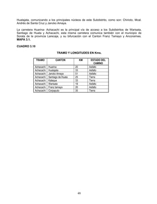 Huatajata, comunicando a los principales núcleos de este Subdistrito, como son: Chirioto, Mcal.
Andrés de Santa Cruz y Jancko Amaya.

La carretera Huarina- Achacachi es la principal vía de acceso a los Subdistritos de Warisata,
Santiago de Huata y Achacachi, esta misma carretera comunica también con el municipio de
Sorata de la provincia Larecaja, y su bifurcación con el Canton Franz Tamayo y Ancoraimes.
MAPA 3.1.

CUADRO 3.10

                                TRAMO Y LONGITUDES EN Kms.

              TRAMO            CANTON             KM    ESTADO DEL
                                                           CAMINO
             Achacachi   Huarina             20        Asfalto
             Achacachi   Huatajata           33        Asfalto
             Achacachi   Jancko Amaya        51        Asfalto
             Achacachi   Santiago de Huata   25        Tierra
             Achacachi   Kalaque             33        Tierra
             Achacachi   Warisata            19        Asfalto
             Achacachi   Franz tamayo        20        Asfalto
             Achacachi   Corpaputo           35        Tierra




                                              48
 