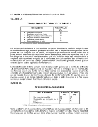 El Cuadro 4.5. muestra las modalidades de distribución de las tierras.

CUADRO 4.5.

                          MODALIDAD DE DISTRIBUCION DE TIERRAS

                                   MODALIDAD                            PORCENTAJE
                                                                            (%)
                       Hijos casados con herencia                          33
                       Casados que comparten con el padre                  12
                       Emigrantes casados que no han recibido tierra       28
                       Emigrantes casados que recibieron tierra             5
                       Casados que no tienen herencia                       3
                       Solteros que dependen del padre                     24
            FUENTE: Elaboración propia en base talleres cantonales



Los resultados muestran que el 33% recibió de sus padres en calidad de herencia, aunque no tiene
un reconocimiento legal, debido a que siguen actuando bajo el amparo del titulo ejecutorial de sus
padres. El 12% comparte con los padres, eso significa que siembran la misma parcela con el
padre, muchos intercalan los surcos entre ambos beneficiarios. Otro dato importante sólo el 5%
que emigró de la comunidad han recibido tierra y el 28% no recibió nada. Eso no significa que el
emigrante esté totalmente desligado de la comunidad, sino generalmente sólo siembran unos
cuantos surcos en calidad de “sataqa” y también tienen unos cuantos ganados, mismos que son
cuidados por los padres o por algún familiar cercano.

En la redistribución de tierra también incide la composición genérica de la familia. En el Cuadro
4.6. se muestra la herencia por género, las mujeres no heredan la tierra igual que los varones, sólo
dan herencia cuando una familia no tiene hijos varones o en excepciones cuando el varón ha
emigrado. En este caso las mujeres sólo heredan los ganados, que puede ser vacuno, ovino u otro,
que es traslado después del matrimonio a la casa del familiar del marido. En algunos casos las
mujeres acceden a las tierras mediante “sataqa”, es decir el padre le permite a la hija casada
sembrar en sus parcelas un determinado número de surcos.

CUADRO 4.6.

                                      TIPO DE HERENCIA POR GÉNERO


                                          TIPO DE HERENCIA                  HOMBRES   MUJERES
                                                                              (%)       (%)
                                   Con herencia repartida                  63        30
                                   Casados (a) que comparten con el        28        8
                                    padre                                   9         62
                                   Sin herencia
               FUENTE: Elaboración propia en base talleres cantonales


Como se observa en el cuadro anterior, sólo el 30% de las mujeres acceden a la herencia y el 8%
comparten los terrenos con su padre. El 62% de mujeres no reciben tierra bajo ninguna modalidad.
Son muy pocas las familias que dan tierra a las mujeres y cuando se otorga reciben en menor



                                                               55
 