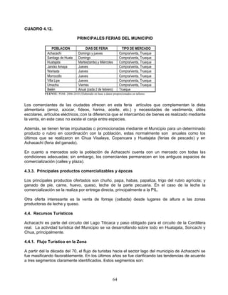 CUADRO 4.12.

                                   PRINCIPALES FERIAS DEL MUNICIPIO

                POBLACION                DIAS DE FERIA               TIPO DE MERCADO
            Achacachi               Domingo y jueves               Compra/venta, Trueque
            Santiago de Huata       Domingo                        Compra/venta, Trueque
            Huatajata               Martes(tarde) y Miércoles      Compra/venta, Trueque
            Jancko Amaya            Jueves                         Compra/venta, Trueque
            Warisata                Jueves                         Compra/venta, Trueque
            Morrocollo              Jueves                         Compra/venta, Trueque
            Villa Lipe              Jueves                         Compra/venta, Trueque
            Umacha                  Viernes                        Compra/venta, Trueque
            Belén                   Anual (cada 2 de febrero)      Trueque
           FUENTE: PDM: 2006-2010 (Elaborado en base a datos proporcionados en talleres.


Los comerciantes de las ciudades ofrecen en esta feria artículos que complementan la dieta
alimentaria (arroz, azúcar, fideos, harina, aceite, etc.) y necesidades de vestimenta, útiles
escolares, artículos eléctricos,;con la diferencia que el intercambio de bienes es realizado mediante
la venta, en este caso no existe el canje entre especies.

Además, se tienen ferias impulsadas o promocionadas mediante el Municipio para un determinado
producto o rubro en coordinación con la población, estas normalmente son anuales como los
últimos que se realizaron en Chua Visalaya, Copancara y Huatajata (ferias de pescado) y en
Achacachi (feria del ganado).

En cuanto a mercados solo la población de Achacachi cuenta con un mercado con todas las
condiciones adecuadas; sin embargo, los comerciantes permanecen en los antiguos espacios de
comercialización (calles y plaza).

4.3.3. Principales productos comercializables y épocas

Los principales productos ofertados son chuño, papa, habas, papaliza, trigo del rubro agrícola; y
ganado de pie, carne, huevo, queso, leche de la parte pecuaria. En el caso de la leche la
comercialización se la realiza por entrega directa, principalmente a la PIL.

Otra oferta interesante es la venta de forraje (cebada) desde lugares de altura a las zonas
productoras de leche y queso.

4.4. Recursos Turísticos

Achacachi es parte del circuito del Lago Titicaca y paso obligado para el circuito de la Cordillera
real. La actividad turística del Municipio se va desarrollando sobre todo en Huatajata, Soncachi y
Chua, principalmente.

4.4.1. Flujo Turístico en la Zona

A partir del la década del 70, el flujo de turistas hacia el sector lago del municipio de Achacachi se
fue masificando favorablemente. En los últimos años se fue clarificando las tendencias de acuerdo
a tres segmentos claramente identificados. Estos segmentos son:



                                                              64
 