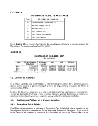 CUADRO 5.4.
                                   INGRESOS MUNICIPIO DE ACHACACHI
                           Nro.-                FUENTES DE INGRESO
                             1.-     Coparticipación Tributaria 41/113
                             2.-     Recursos Propios 20/210
                             3.-     Recursos IDH 41/119
                             4.-     HIPC II Salud 441/115
                             5.-     HIPC II Educación 44/115
                             6.-     HIPC II IPS 44/115


En el Cuadro 5.5. se muestra los ingresos de coparticipación tributaria y recursos propios del
Municipio de Achacachi para los años 2004 a 2007.


CUADRO 5.5

                                         INGRESOS POR AÑO (2005 – 2007)
                                                 (En bolivianos)

            AÑO        COPARTICIPACIÓN           RECURSOS             IDH      HIPC      TOTALES
                         TRIBUTARIA               PROPIOS
         2005               15.763.188              306.536      1.439.285   5.476.142   22.985.151
         2006                18.564583              584097       7.292.893   3.805.653   30.247.226
         2007               21.160.551              712,661      9.331.275   9.098.520   39.591.059
       FUENTE: Dirección Administrativa Municipio de Achacachi



5.3. Comités de Vigilancia


El comité de vigilancia esta conformados por 13 miembros, provenientes de 13 cantones, quienes
ejercen control social a la gestión municipal, a través del seguimiento y evaluación del POA y el
cumplimiento del PDM.

La labor del Comité de Vigilancia, a su vez es controlada por las organizaciones matrices tales
comos los Sindicatos, Centrales y Sub centrales Agrarias, quienes determinan un sistema de
relacionamiento estatuido y normado según los usos y costumbres de las comunidades.

5.4.       Instituciones Públicas en el área del Municipio

5.4.1.     Gerencia de Red de Salud-4

En el Municipio se encuentra la oficina de la Gerencia de Red de Salud -4, misma que atiende los
Municipios de Achacachi, Ancoraimes, Sorata, Combaya, Quiabaya y Tacacoma, El rol principal
de la Gerencia es recopilar y concentrar la información en marco del Sistema Nacional de



                                                                 76
 