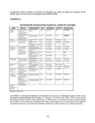 El siguiente cuadro muestra la situación de Achacachi en cuanto se refiere al progreso de los
ODMs, según el cuarto informe de progreso de UDAPE (2006)


CUADRO 6.2.


                          SITUACION DE ACHACACHI EN CUANTO AL LOGRO DE LOS ODMs
     ODM                    METAS                    INDICADORES                      2015   NACIONAL      DEPTAL         ACHACACHI
Erradicar la          Reducir a la mitad, entre      Incidencia de pobreza           24,0    40,4 (2001)   42,4           61,9 (2001)
pobreza y el          1990 y 2015, el                extrema
hambre                porcentaje de personas
                      cuyos ingresos sean
                      inferiores a un dólar al día
                      Reducir a la mitad, entre      Prevalencia de desnutrición     19,0    24,.2(2003)   25.,8          38,0(2001)
                      1990 y 2015, la                en menores de 3 años
                      proporción de población
                      que sufre de hambre.
Alcanzar la           Asegurar para el 2015          Cobertura neta del nivel        100     94,0 (2005)   97,0(2005)     86,5
educación primaria    que niños y niñas puedan       primario
universal             concluir el ciclo de           Tasa de término a 8o de         100     77,8 (2005)   88,3 (2005)    82,4 (2005)
                      educación primaria             primaria.
                                                     Tasa de analfabetismo entre     0,0     5,1 (2004)                   6,4
                                                     15 y 44 años.
Promover la           Eliminar la disparidad         Brecha de genero en la tasa     0,0     0,3 (2005)    0,3 (2005)     -6,4 (2005)
equidad de género     entre los géneros en la        de termino a 8o de primaria.
y la autonomía        educación primaria y           Brecha de genero en la tasa     0,0     -0,4 (2005)   5,1 (2005)     6,3 (2005)
de la mujer           secundaria,                    de termino a 4o de
                      preferentemente para           secundaria
                      2005 y en todos los            Brecha de genero en la tasa     0,0     5,0 (2004)                   90,5
                      niveles de educación no        de analfabetismo entre 14 y
                      mas tarde de 2015.             44 años..
                                                     Proporción de mujeres en        50      32,0 (2005)                  17,3
                                                     empleo remunerado en el
                                                     sector agrícola
Reducir la tasa de    Reducir en dos terceras        Tasas de mortalidad infantil    30      54 (2003)     52 (2003)      75,9 (2001)
mortalidad infantil   partes, entre 1990 y 2015      por 1.000 nacidos vivos.
                      la tasa de mortalidad en       Cobertura de vacuna             95,0    84,5 (2005)   83,5 (2005)    67,1 (2005)
                      la niñez                       pentavalente en menores de
                                                     un año
Mejorar la salud      Reducir en tres cuartas        Tasa de mortalidad materna      104     229 (2003)    345,4 (2000)   n.d
materna               partes la tasa de              por 100.00 nacidos vivos
                      mortalidad materna entre       Cobertura de partos             70,0    61,9 (2005)   53,1 (2005)    34,3 (2005)
                      1990 y 2015                    institucionales
Combatir el VIH       Haber detenido en el año       Porcentaje de pacientes con     95,0    78,7(2004)    57,9 (2004)     n.d
SIDA, la malaria y    2015 e iniciado la             tuberculosis curados del
otras                 reversión de la incidencia     total de notificados.
enfermedades          de la malaria y otras
                      enfermedades
Garantizar la         Disminuir a la mitad, para     Cobertura de agua potable a     78,5    71,7 (2005)   81,9 (2005)    52,6 (2001)
sostenibilidad del    el año 2015, la proporción     nivel nacional (% población).
medio ambiente        de población sin acceso
                      sostenible a agua
                      potable.
                      Haber mejorado                 Cobertura de saneamiento a      64,0    43,5 (2005)   60,8 (2005)    36,8 (2001)
                      considerablemente, para        nivel nacional (% población).
                      2020, la vida de al menos
                      100 millones de
                      habitantes de tugurios
Implementar           Sin información
alianzas
globales para el
desarrollo

FUENTE: UDAPE 2006


Los ODMs en Achacachi presentan una situación en la que su contribución puede incidir en los
promedios departamentales de la metas: (i). Reducir a la mitad, entre 1990 y 2015, el porcentaje
de personas cuyos ingresos sean inferiores a un dólar al día, y (ii) Reducir en dos terceras partes,
entre 1990 y 2015 la tasa de mortalidad en la niñez, relacionados con los indicadores (a) Incidencia
de pobreza extrema y (b) Tasas de mortalidad infantil por 1.000 nacidos vivos, respectivamente.




                                                                                             80
 