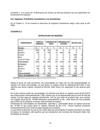 promedio y a un precio de 15 Bolivianos por arroba, por ello que tampoco es muy significativo en
la estructura de ingresos.

6.4. Ingresos: Familiares monetarios y no monetarios

En el Cuadro 4. 13 se muestra la estructura de Ingresos Campesinos según rubro para el año
2005.


CUADRO 6.3.

                                            ESTRUCTURA DE INGRESO


                                       AGRÍCOLA            COMUNIDAD SIN COMUNIDAD CON
               RUBROS/ZONAS                                                                      SECTOR LAGO
                                       COMERCIAL              RIEGO        LECHERÍA

           Monetario                    Bs.      %          Bs       %         Bs      %          Bs      %
           Agrícola                    13000          95    1540          42       0         0        0         0
           Ganadería                     500           4    1350          37   19354       100        0         0
           Comercio                         0          0       0           0       0         0     3800        20
           Pesca                            0          0       0           0       0         0      360         2
           Fuerza de Trabajo             150           1     750          21       0         0    14400        78
           Total monetario             13650         100    3640         100   19354       100    18560       100
           No Monetario
           Agrícola                     1750          82    1050          58    2050        59      870        68
           Ganadería                     380          18     755          42    1409        41      350        27
           Pesca                           0           0       0           0       0         0       68         5
           Total no monetario           2130         100    1805         100    3459       100     1288       100
           TOTAL DE INGRESOS 15780                          5445               22813             19848
   FUENTE: Elaboración propia en base al trabajo de campo (PDM 2006-2010)


Desde el punto de vista económico, las comunidades sin riego son los más desaventajadas en
relación con otras comunidades, ya que tienen un ingreso anual de solamente Bs.5.445, lo que
significa que tienen ingreso mensual de Bs.454. Este dinero con seguridad no les alcanza para
nada.

En el otro extremo están las comunidades con lechería que tienen un ingreso anual de Bs.22.813
eso implica ganar mensualmente Bs.1.900, ingreso que no es despreciable para el nivel de vida del
campo. Las que sigue en ingresos económicos son los que viven en el sector lago, que cuentan
con ingreso anual de Bs. 19.848 distribuida mensualmente en Bs. 1.654 Ahora es muy probable
que el 40% de la población no tenga este promedio de ingreso.
Finalmente las comunidades con actividades agrícolas y comerciales tienen un ingreso anual de
Bs. 15.780, lo que quiere decir un ingreso mensual de Bs.1.315; dichos ingresos provienen
fundamentalmente de la venta de papa seguido por la cebolla.
Lo que llama la atención es que en los cuatro tipos de comunidades el ingreso monetario es mayor
al ingreso no monetario, ello significa que los campesinos del municipio de Achacachi están más
articulados al mercado




                                                               82
 