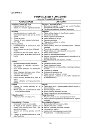 CUADRO 7.4.

                                          POTENCIALIDADES Y LIMITACIONES
                                               (Aspecto Económico Productivo)
             POTENCIALIDADES                                                      LIMITACIONES
Estructura y Tenencia de la Tierra                       Estructura y Tenencia de la Tierra
 Propiedad individual de la tierra                       Existencia de propiedad en parcelas por sucesión hereditaria
 Rotación en el sembradío de productos agrícolas.          principalmente en las comunidades
                                                          Dificultad en el saneamiento de derechos de propiedad.
Agricultura                                              Agricultura
 Superficie destinada para áreas de cultivo              Falta de políticas dirigidas a la diversificación productiva
 Existencias de regiones aptas para la actividad         Mejoramiento de semillas
   agrícola                                               Falta de capacitación técnico agrícola
 Variedad de cultivos                                    Falta de mecanización del agro.
 Existencia de abono orgánico (turba natural y           Factores climatológicos
   tierra negra)                                          Plagas y enfermedades en los cultivos
Pecuario y Lechería                                      Pecuario y Lechería
 Creciente producción de ganado vacuno, ovino,           Falta de asistencia técnica para el control fitosanitario y el manejo
   camélido y avícola.                                      del ganado
 Zonas adecuadas para la crianza del ganado y            Presencia de enfermedades y parasitarias.
   avícolas                                               Falta de políticas, para mejorar el ganado vacuno y ovino.
 Industrialización de la leche (quesos, yogurt, etc.)    Falta de viveros y establos
 Participación activa en la cadena productiva de         Falta de un censo del ganado existente.
   la leche.                                              Reducido conocimiento en la transformación y comercialización de
                                                            productos alternativos
                                                          Desarrollo reducido de micro empresas en el rubro
Turístico                                                Turístico
 Recursos naturales y culturales adecuados               Deficiencia en la oferta turística
 Flujo turístico de nacionales, extranjeros y            Falta de equipamiento turístico
   excursionistas                                         Falta de tratamiento de residuos sólidos y líquidos generados por
 Sector lacustre fortalecido con infraestructura           el turismo
   turística.                                             Contaminación Ambiental
 Efecto multiplicador del turismo como el factor         Aculturación de la población local
   dinamizador de la economía local.                      Falta de promoción turística del municipio
 Valorización de la identidad                            Falta de proyectos turísticos en las comunidades no tradicionales
 Creación de micro empresas en el rubro del                en la actividad turística
   turismo
 Alianzas estratégicas con empresas operadoras
   de viajes
Piscícola                                                Piscícola
 Existencia de recursos piscícolas en las                Falta de apoyo técnico y financiero para la producción piscícola en
   comunidades.                                             las comunidades.
 Mercado optimo para la comercialización debido          Extinción de algunas especies
   a sus características nutritivas                       Mínima proporción de criaderos piscícolas
                                                          Falta de industrialización de productos piscícolas.
Trabajo Comunitario                                      Trabajo Comunitario
 Trabajo comunitario como el ayni, minka.                Recursos humanos no tiene ingresos para sus actividades.
                                                          Falta de talleres de capacitación en la conformación de empresas
                                                            comunales.
Comercialización y Financiero                            Comercialización y Financiero
 Existencias de ferias en las comunidades                Discontinuidad de ferias en las comunidades
 El trueque de los productos agrícolas por               Dificultad en el acceso a créditos
  aquellos que no producen reduce costos y evita          Reducida cobertura de instituciones financieras
  dependencia monetaria                                   Comercialización empírica.
 Convenios con empresas privadas como PIL                Inexistencia de incentivos para la inversión privada
  Andina                                                  Poca articulación a mercados urbanos y locales
 Existencia de mercados atractivos en la Ciudad
  de La Paz y El Alto



                                                                      86
 