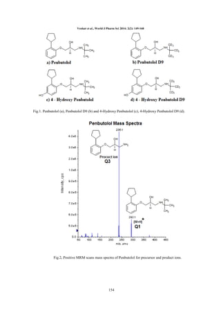 Venkat et al., World J Pharm Sci 2014; 2(2): 149-160

Fig.1. Penbutolol (a), Penbutolol D9 (b) and 4-Hydroxy Penbutolol (c), 4-Hydroxy Penbutolol D9 (d).

Fig.2. Positive MRM scans mass spectra of Penbutolol for precursor and product ions.

154

 
