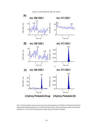 Venkat et al., World J Pharm Sci 2014; 2(2): 149-160

Fig.5. Typical multiple reaction monitoring mode chromatograms of 4-Hydroxy Penbutolol (left panel)
and internal standard (right panel) in (A) human blank plasma; (B) human plasma spiked with internal
standard; (C) a lower limit of quantitation sample along with internal standard.

156

 