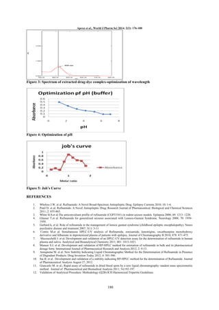 Apexa et al., World J Pharm Sci 2014; 2(2): 176-180

Figure 3: Spectrum of extracted drug-dye complex-optimization of wavelength

Figure 4: Optimization of pH

Figure 5: Job’s Curve
REFERENCES
1.
2.

Wheless J.W. et al. Rufinamide: A Novel Broad-Spectrum Antiepileptic Drug. Epilepsy Currents 2010; 10: 1-6.
Patel D. et al. Rufinamide: A Novel Antiepileptic Drug; Research Journal of Pharmaceutical. Biological and Chemical Sciences
2011; 2: 855-865.
3. White H.S.et al.The anticonvulsant profile of rufinamide (CGP33101) in rodent seizure models. Epilepsia 2008; 49: 1213–1220.
4. Glauser T.et al. Rufinamide for generalized seizures associated with Lennox-Gastaut Syndrome. Neurology 2008; 70: 1950–
1958.
5. Gerhard k, et al. Role of rufinamide in the management of lennox gastaut syndrome (childhood epileptic encephalopathy). Neuro
psychiatric disease and treatment 2007; 3(1): 3-11
6.
Contin M.et al. Simultaneous HPLC-UV analysis of Rufinamide, zonisamide, lamotrigine, oxcarbazepine monohydroxy
derivative and felbamate in deproteinized plasma of patients with epilepsy. Journal of Chromatography B 2010; 878: 471-475.
7.
Mazzucchelli I. et al. Development and validation of an HPLC-UV detection assay for the determination of rufinamide in human
plasma and saliva. Analytical and Bioanalytical Chemistry 2011; 401: 1013-1021.
8. Muneer S.J. et al. Development and validation of RP-HPLC method for estimation of rufinamide in bulk and its pharmaceutical
dosage form. International Journal of Pharmaceutical Research and Analysis 2012; 2: 9-13.
9. Annapurna M. et al. New Stability Indicating Liquid Chromatographic Method for the Determination of Rufinamide in Presence
of Degradant Products. Drug Invention Today 2012; 4: 501-506.
10. Sai B. et al. Development and validation of a stability indicating RP-HPLC method for the determination of Rufinamide. Journal
of Pharmaceutical Analysis August 27, 2012.
11. Giancarlo M. et al.; Rapid assay of rufinamide in dried blood spots by a new liquid chromatography–tandem mass spectrometric
method. Journal of Pharmaceutical and Biomedical Analysis 2011; 54,192-197.
12. Validation of Analytical Procedure: Methodology (Q2B) ICH Harmonized Tripartite Guidelines.

180

 