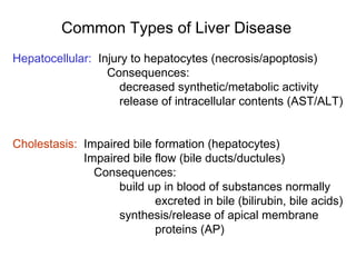 Common Types of Liver Disease
Hepatocellular: Injury to hepatocytes (necrosis/apoptosis)
                  Consequences:
                     decreased synthetic/metabolic activity
                     release of intracellular contents (AST/ALT)


Cholestasis: Impaired bile formation (hepatocytes)
             Impaired bile flow (bile ducts/ductules)
               Consequences:
                   build up in blood of substances normally
                           excreted in bile (bilirubin, bile acids)
                   synthesis/release of apical membrane
                           proteins (AP)
 