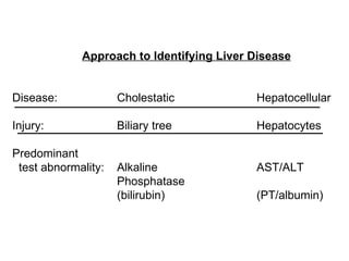 Approach to Identifying Liver Disease


Disease:             Cholestatic           Hepatocellular

Injury:              Biliary tree          Hepatocytes

Predominant
 test abnormality:   Alkaline              AST/ALT
                     Phosphatase
                     (bilirubin)           (PT/albumin)
 
