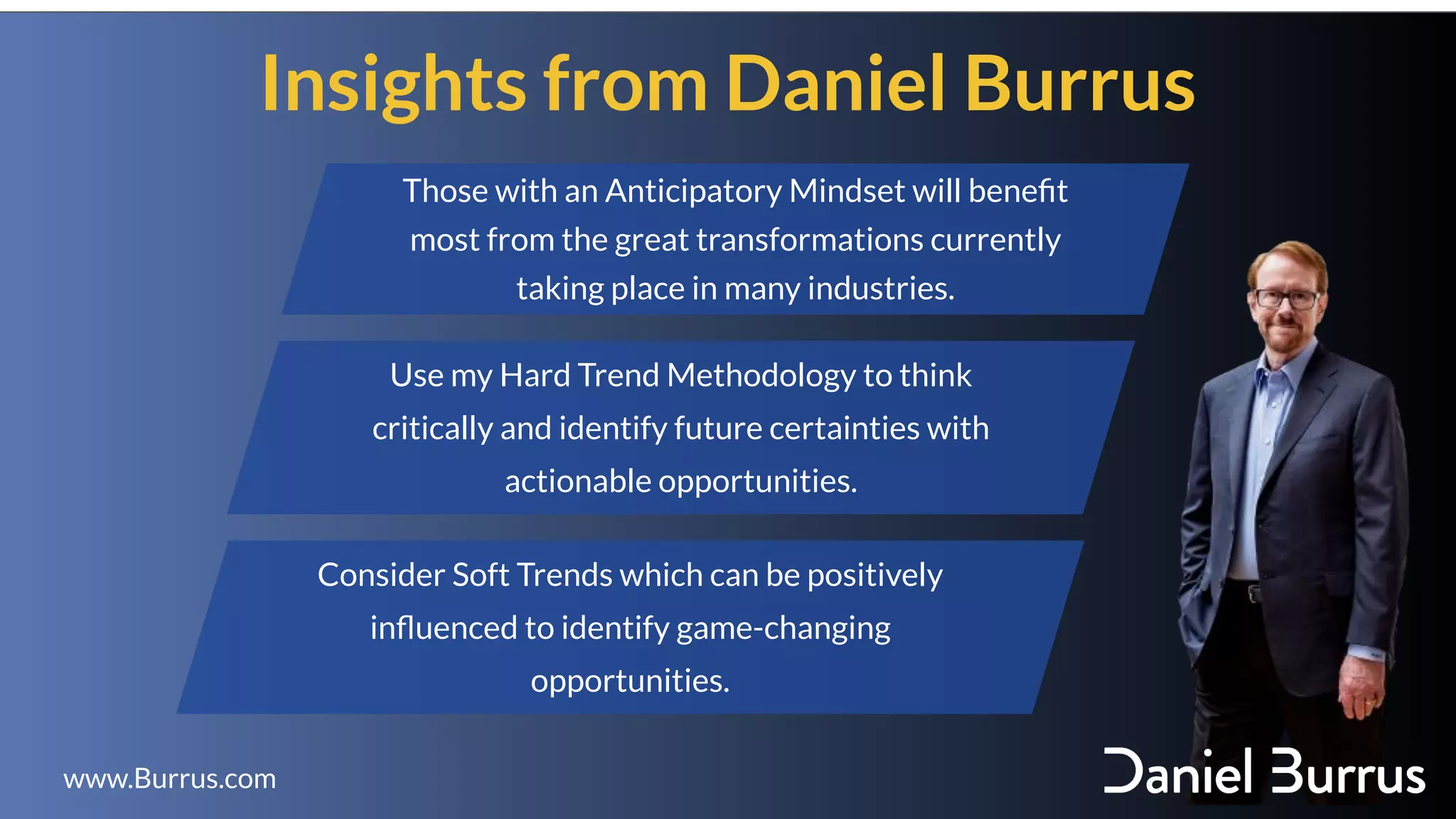 Exponential Change in 2022 Five Industries to Watch