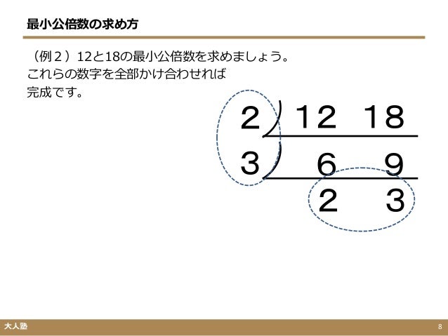 最小公倍数の求め方