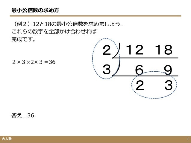 最小公倍数の求め方 最小公倍数の求め方