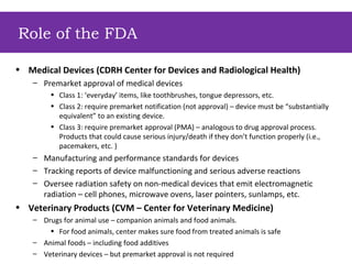 Overview Of The Fda