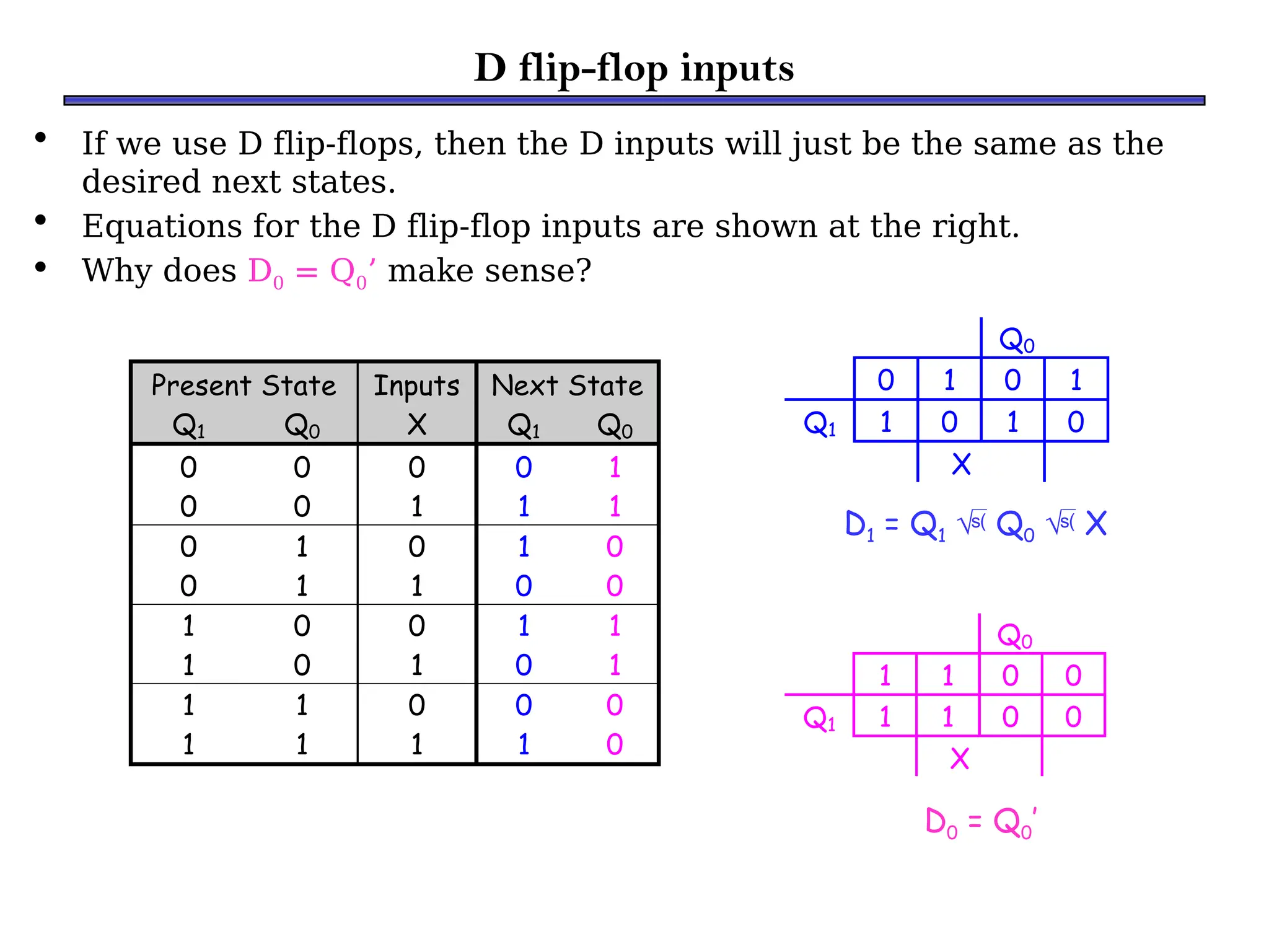 D flip-flop inputs
• If we use D flip-flops, then the D inputs will just be the same as the
desired next states.
• Equations for the D flip-flop inputs are shown at the right.
• Why does D0 = Q0’ make sense?
Present State Inputs Next State
Q1 Q0 X Q1 Q0
0 0 0 0 1
0 0 1 1 1
0 1 0 1 0
0 1 1 0 0
1 0 0 1 1
1 0 1 0 1
1 1 0 0 0
1 1 1 1 0
Q0
0 1 0 1
Q1 1 0 1 0
X
Q0
1 1 0 0
Q1 1 1 0 0
X
D1 = Q1  Q0  X
D0 = Q0’
 