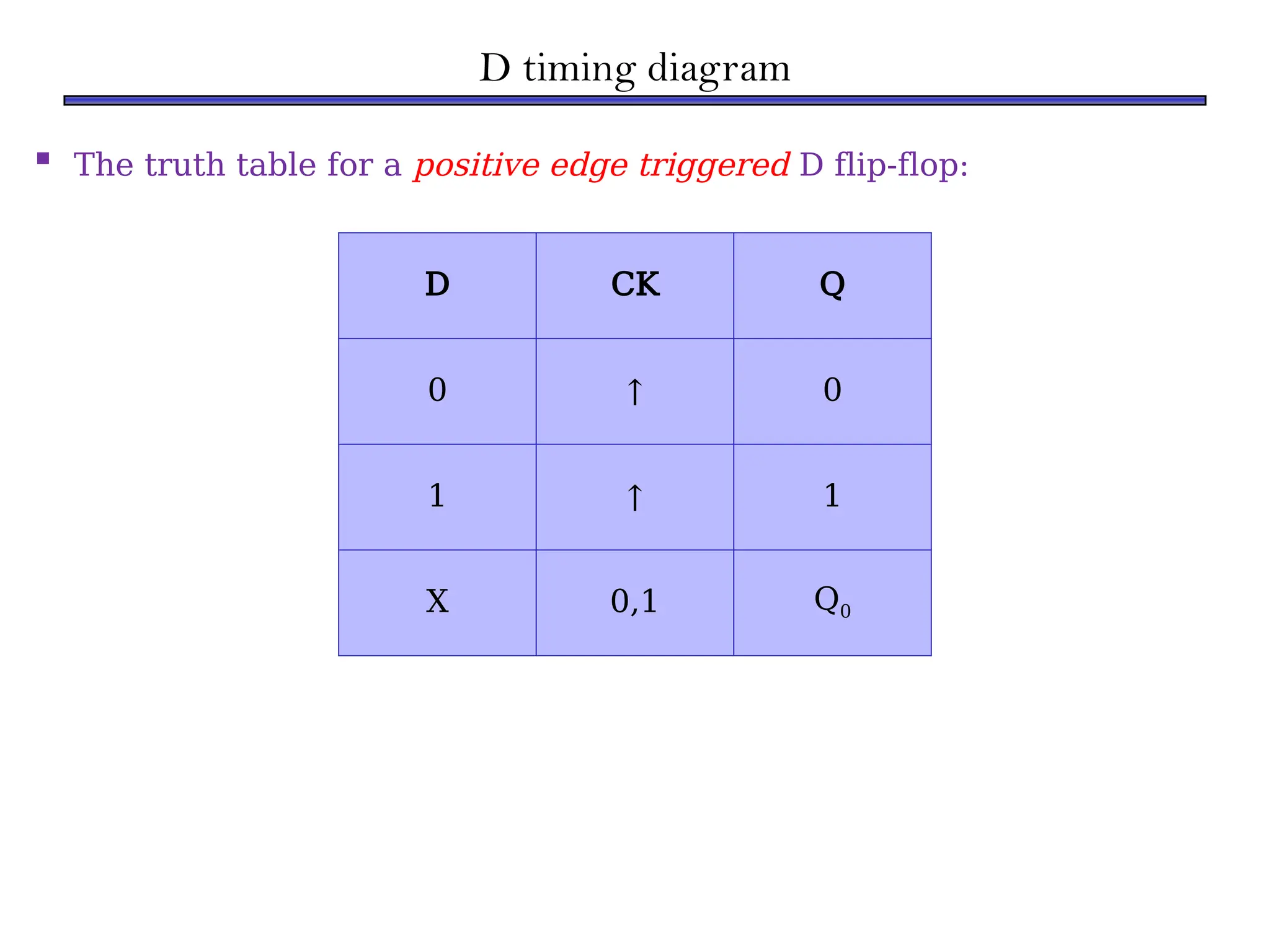 D timing diagram
 The truth table for a positive edge triggered D flip-flop:
D CK Q
0 ↑ 0
1 ↑ 1
X 0,1 Q0
 