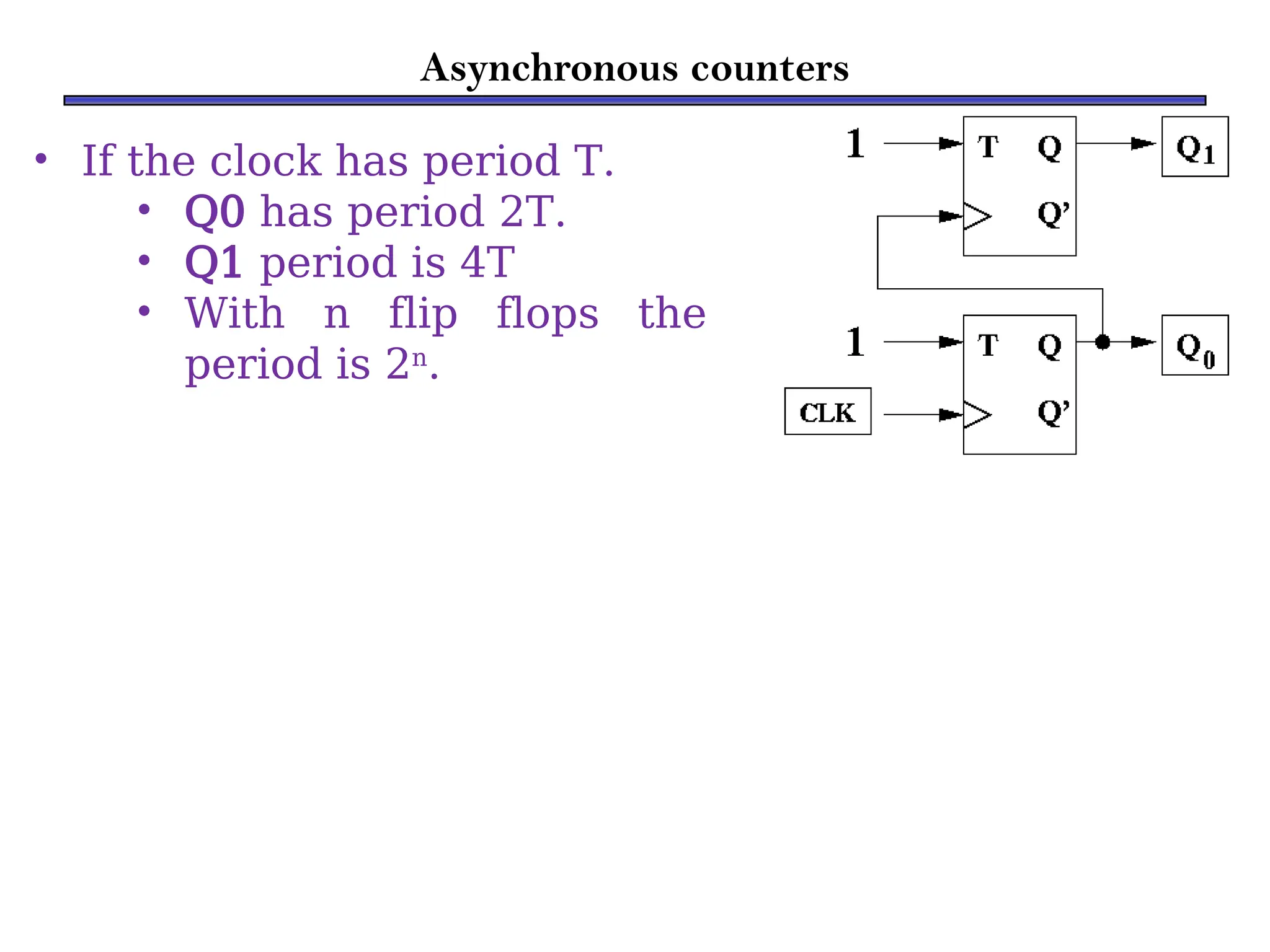 Asynchronous counters
• If the clock has period T.
• Q0 has period 2T.
• Q1 period is 4T
• With n flip flops the
period is 2n
.
 