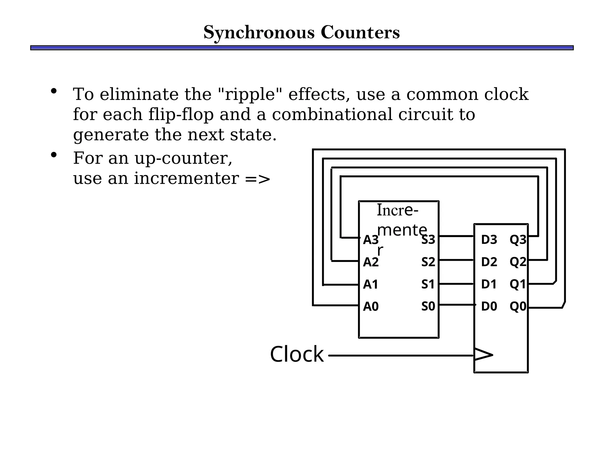 Synchronous Counters
• To eliminate the "ripple" effects, use a common clock
for each flip-flop and a combinational circuit to
generate the next state.
• For an up-counter,
use an incrementer =>
D3 Q3
D2 Q2
D1 Q1
D0 Q0
Clock
Incre-
mente
r
A3
A2
A1
A0
S3
S2
S1
S0
 