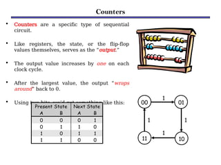 Counters
• Counters are a specific type of sequential
circuit.
• Like registers, the state, or the flip-flop
values themselves, serves as the “output.”
• The output value increases by one on each
clock cycle.
• After the largest value, the output “wraps
around” back to 0.
• Using two bits, we’d get something like this:
Present State Next State
A B A B
0 0 0 1
0 1 1 0
1 0 1 1
1 1 0 0
00 01
10
11
1
1
1
1
 