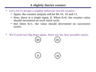A slightly fancier counter
• Let’s try to design a slightly different two-bit counter:
– Again, the counter outputs will be 00, 01, 10 and 11.
– Now, there is a single input, X. When X=0, the counter value
should increment on each clock cycle.
– But when X=1, the value should decrement on successive
cycles.
• We’ll need two flip-flops again. Here are the four possible states:
00 01
10
11
 