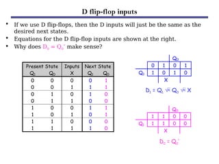 D flip-flop inputs
• If we use D flip-flops, then the D inputs will just be the same as the
desired next states.
• Equations for the D flip-flop inputs are shown at the right.
• Why does D0 = Q0’ make sense?
Present State Inputs Next State
Q1 Q0 X Q1 Q0
0 0 0 0 1
0 0 1 1 1
0 1 0 1 0
0 1 1 0 0
1 0 0 1 1
1 0 1 0 1
1 1 0 0 0
1 1 1 1 0
Q0
0 1 0 1
Q1 1 0 1 0
X
Q0
1 1 0 0
Q1 1 1 0 0
X
D1 = Q1  Q0  X
D0 = Q0’
 