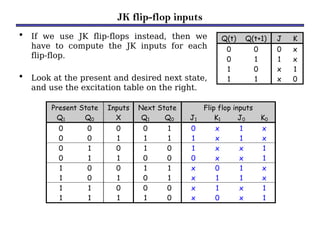 JK flip-flop inputs
• If we use JK flip-flops instead, then we
have to compute the JK inputs for each
flip-flop.
• Look at the present and desired next state,
and use the excitation table on the right.
Present State Inputs Next State Flip flop inputs
Q1 Q0 X Q1 Q0 J1 K1 J0 K0
0 0 0 0 1 0 x 1 x
0 0 1 1 1 1 x 1 x
0 1 0 1 0 1 x x 1
0 1 1 0 0 0 x x 1
1 0 0 1 1 x 0 1 x
1 0 1 0 1 x 1 1 x
1 1 0 0 0 x 1 x 1
1 1 1 1 0 x 0 x 1
Q(t) Q(t+1) J K
0 0 0 x
0 1 1 x
1 0 x 1
1 1 x 0
 