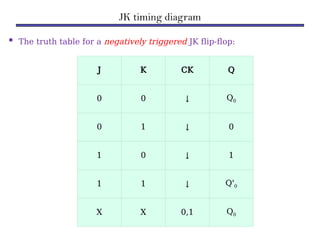 JK timing diagram
 The truth table for a negatively triggered JK flip-flop:
J K CK Q
0 0 ↓ Q0
0 1 ↓ 0
1 0 ↓ 1
1 1 ↓ Q'0
X X 0,1 Q0
 